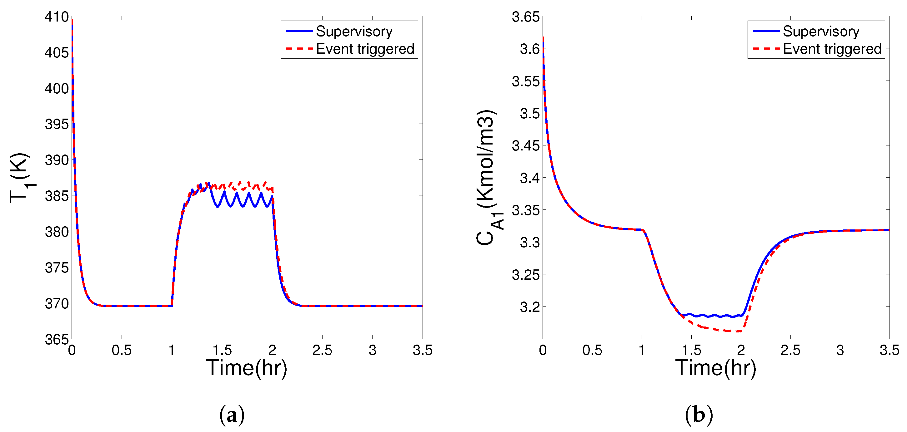 Mathematics 10 01964 g005