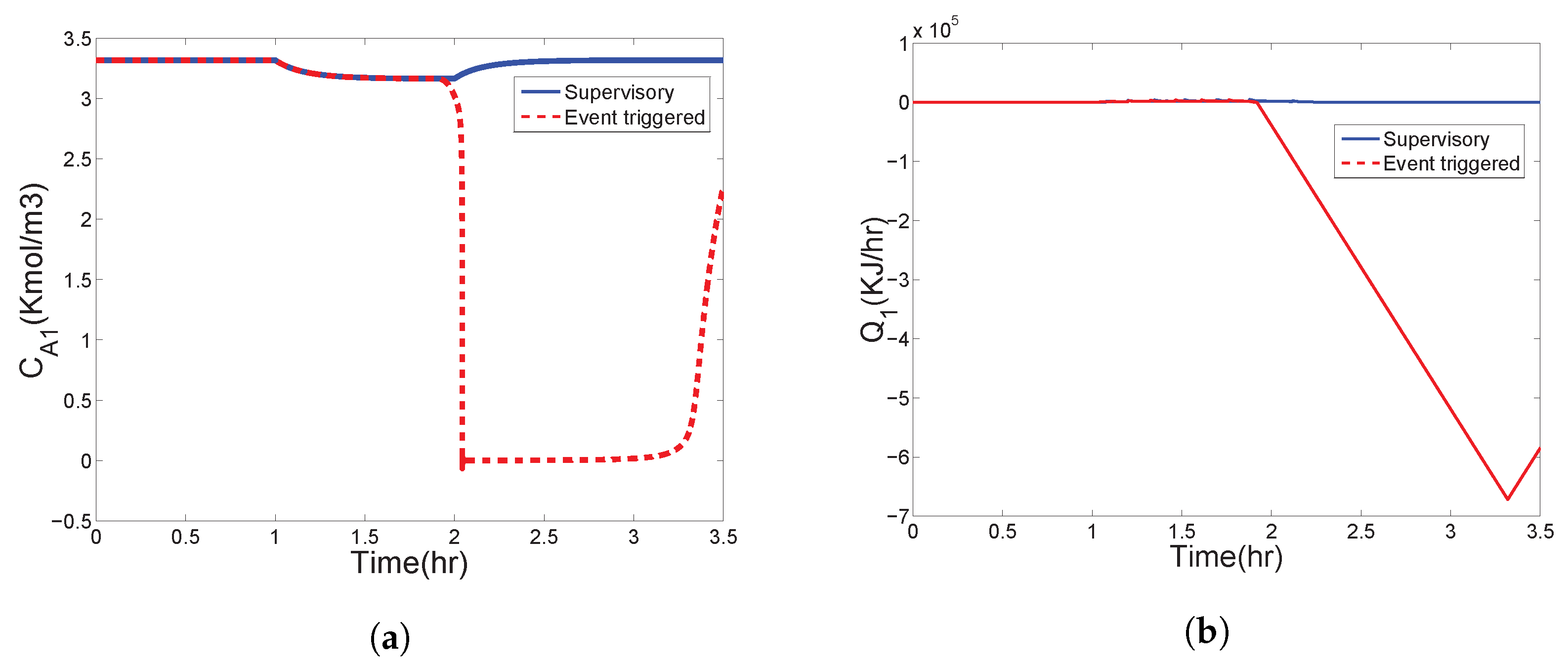 Mathematics 10 01964 g007