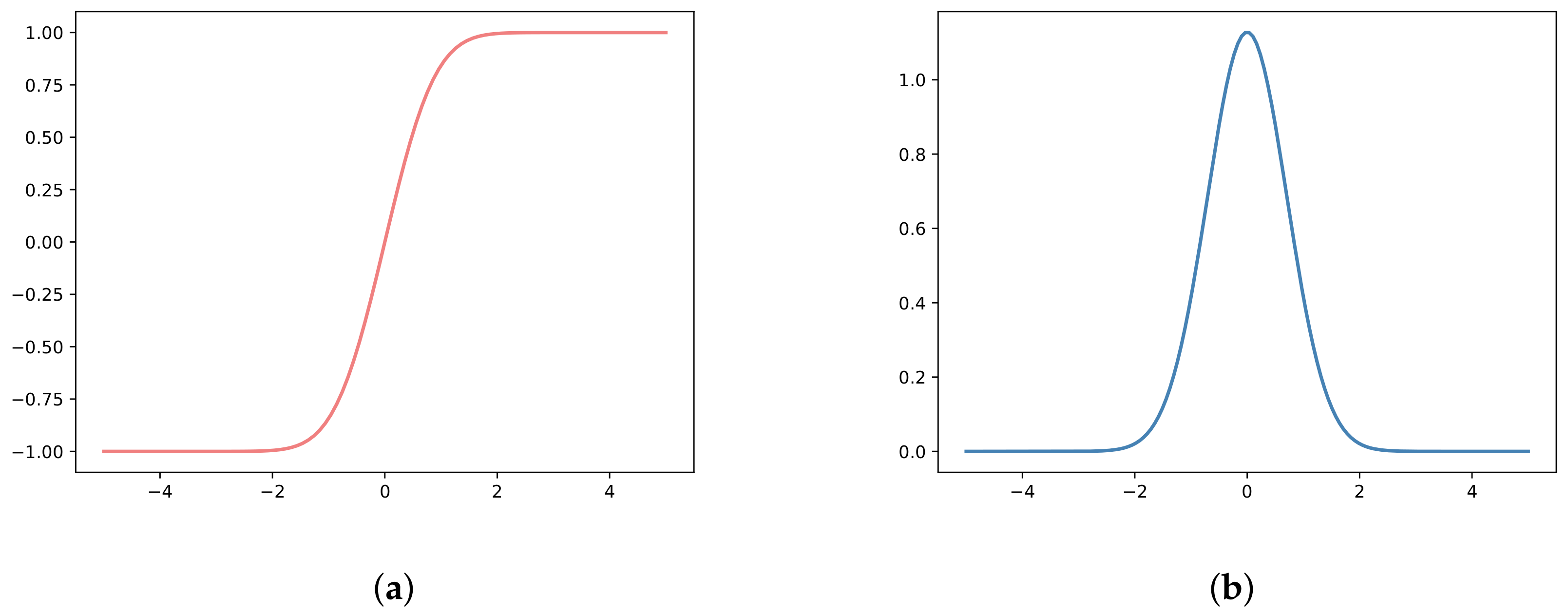 Mathematics 10 01976 g004 550