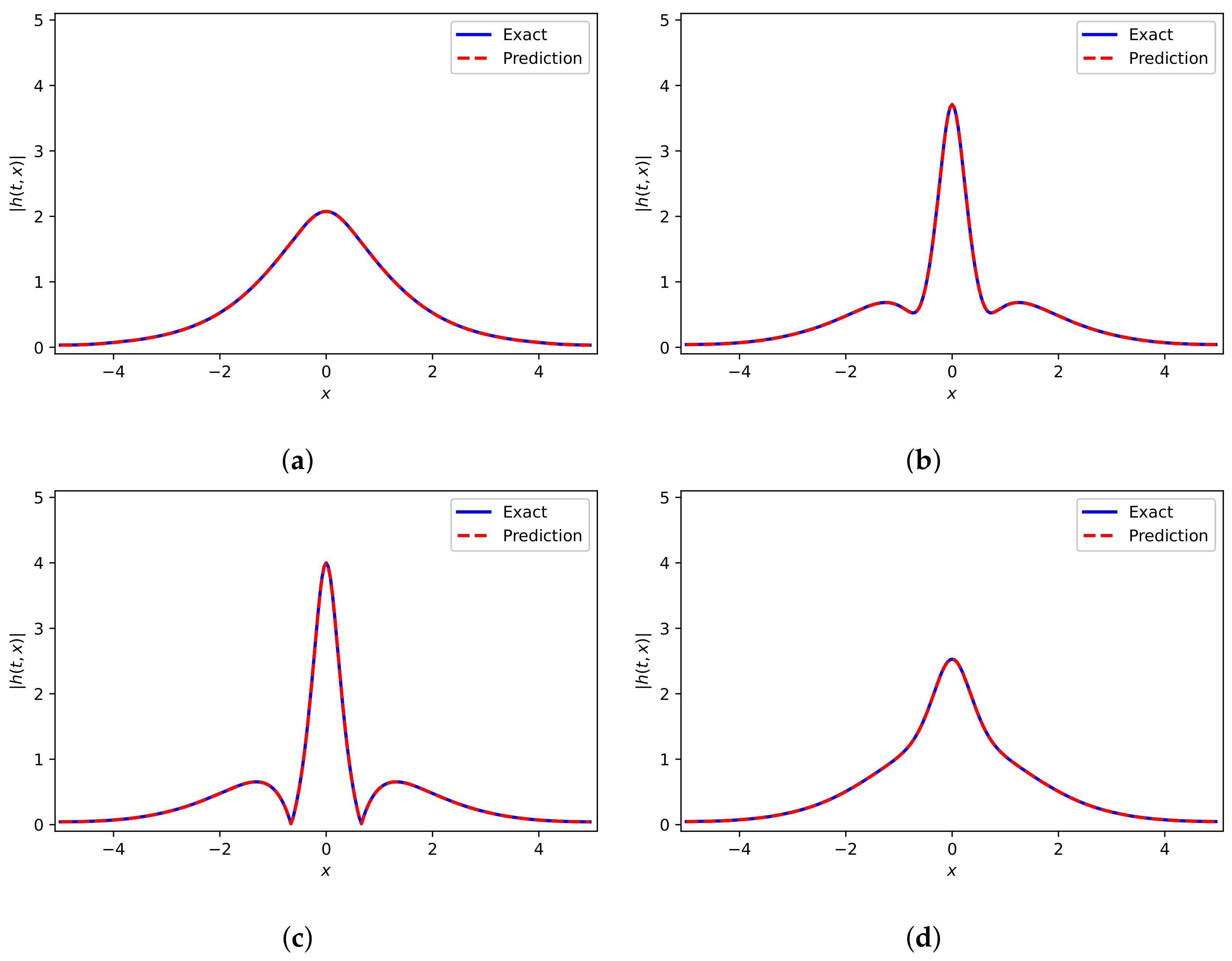 Mathematics 10 01976 g006 550