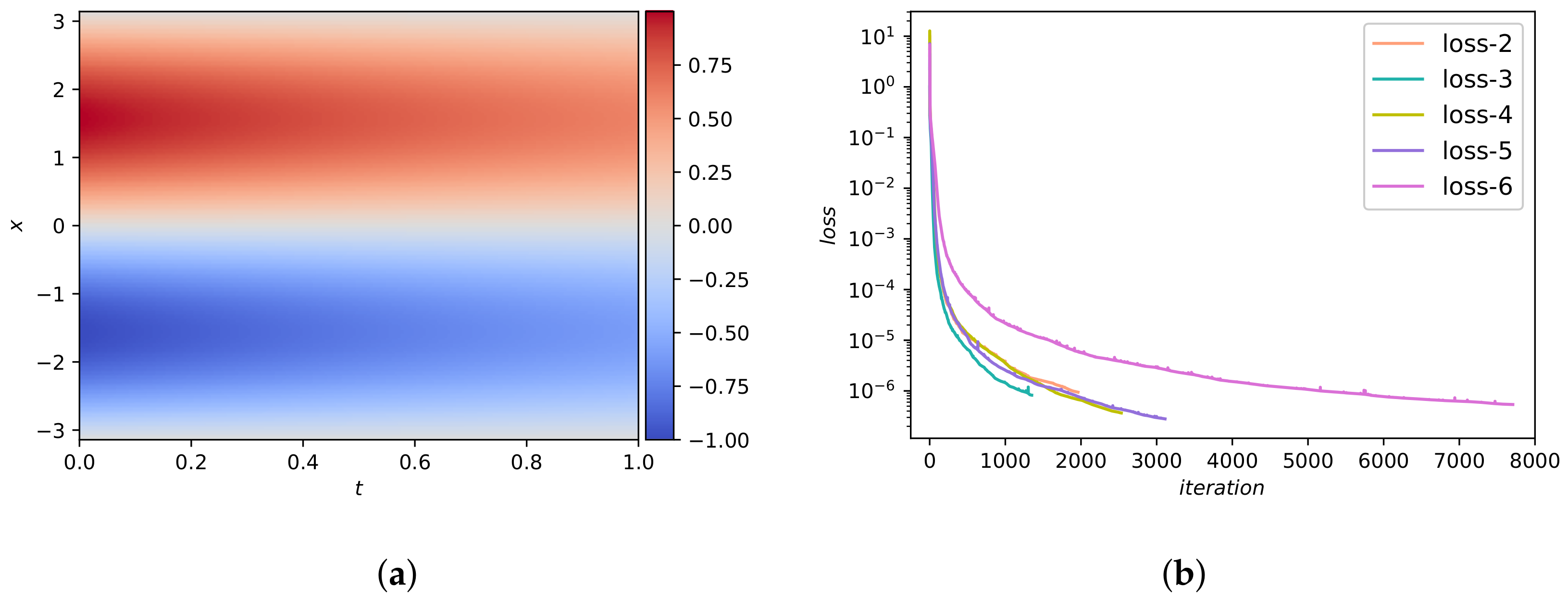 Mathematics 10 01976 g007 550
