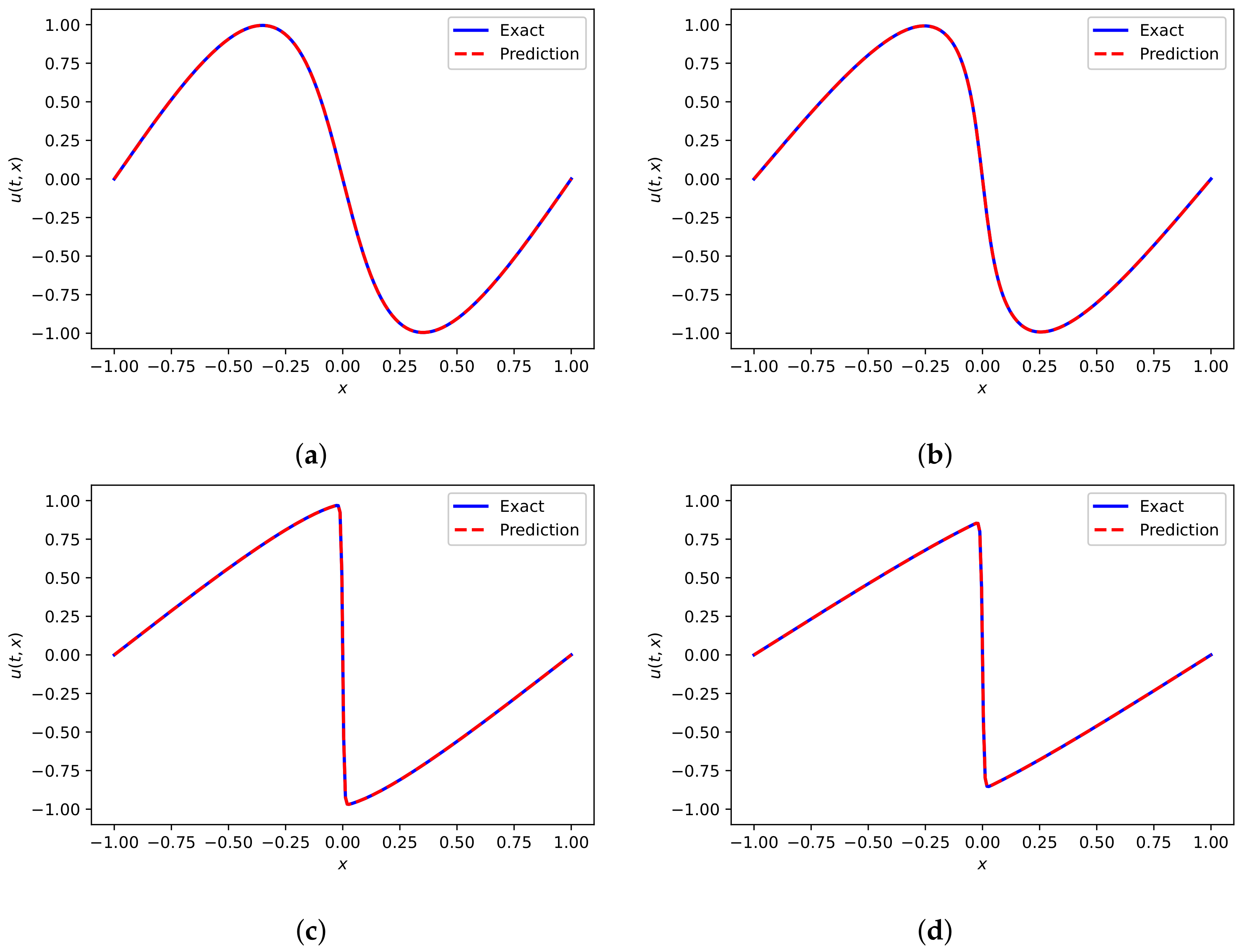 Mathematics 10 01976 g013 550