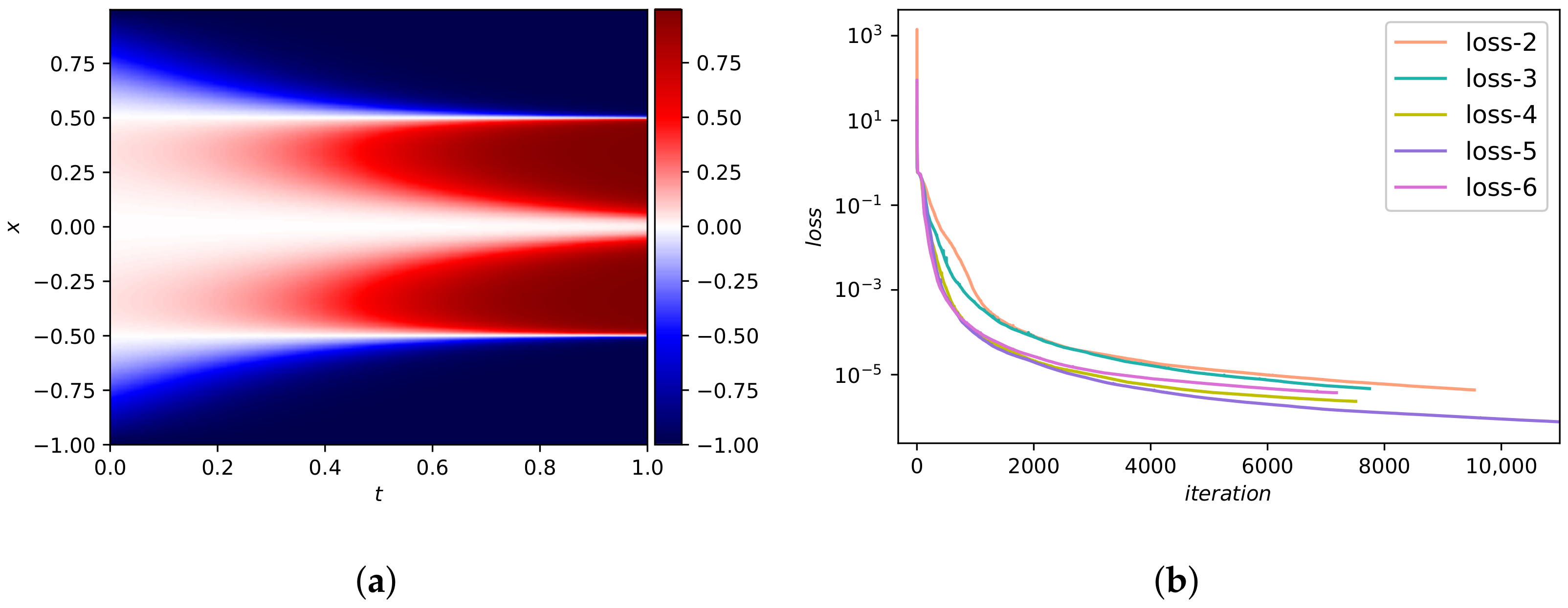 Mathematics 10 01976 g014 550