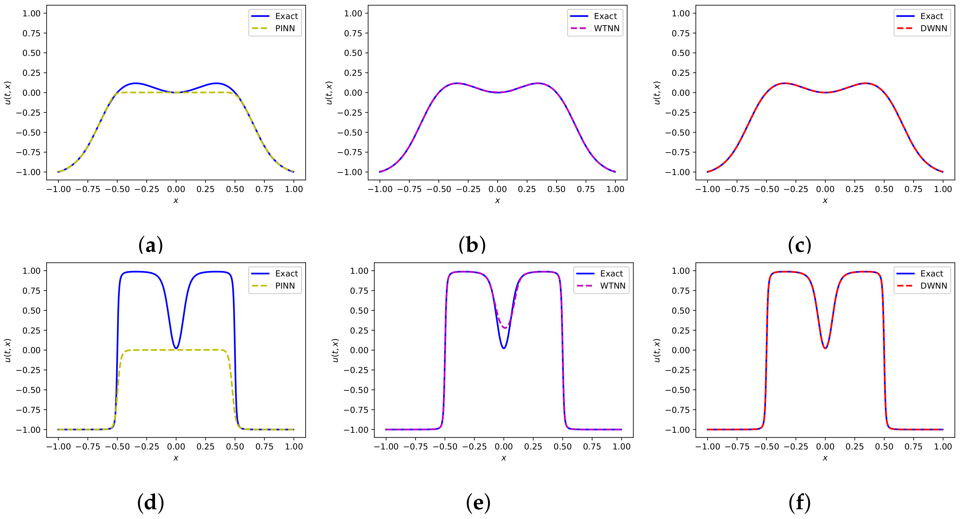 Mathematics 10 01976 g015 550