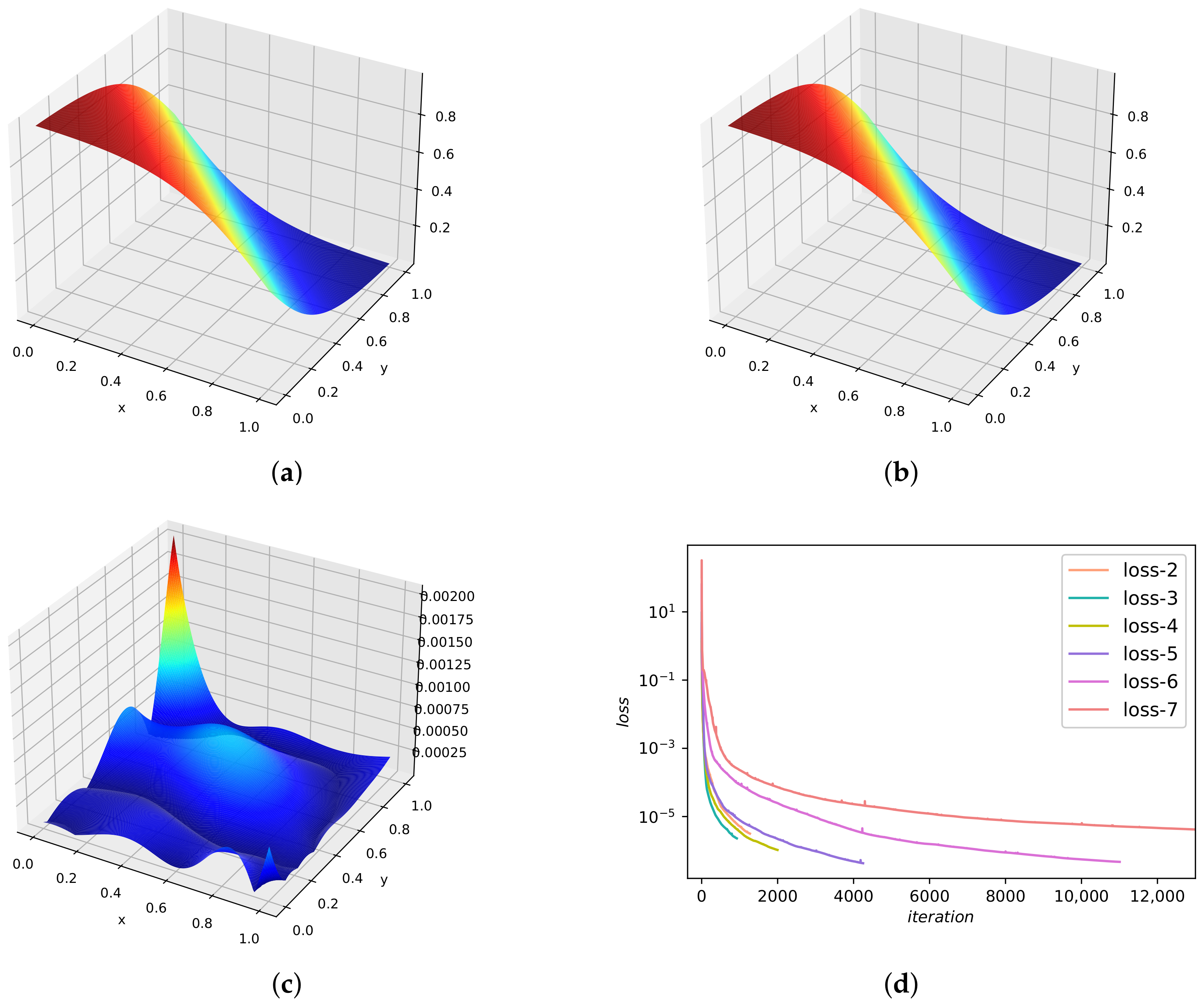 Mathematics 10 01976 g016 550