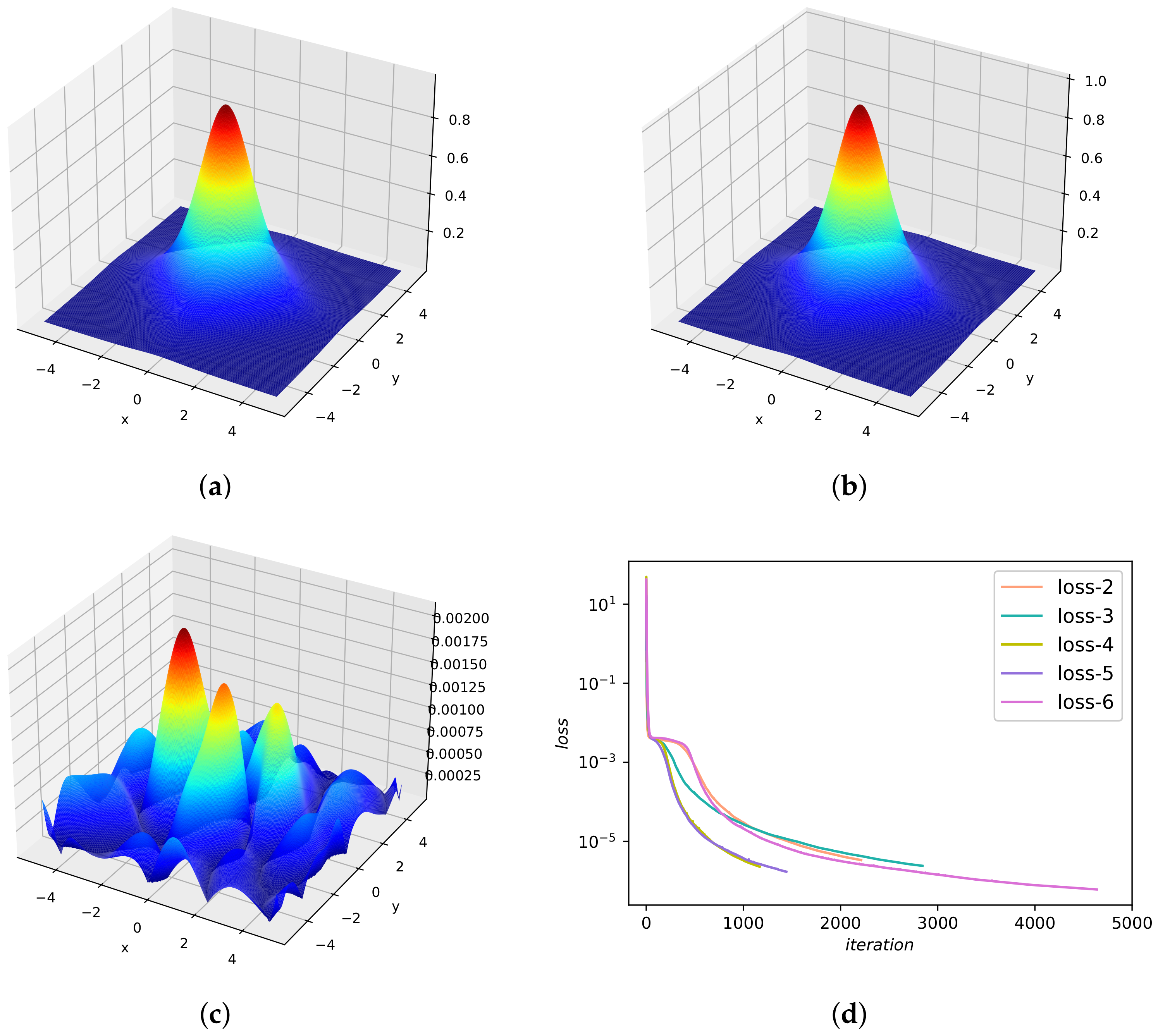 Mathematics 10 01976 g017 550