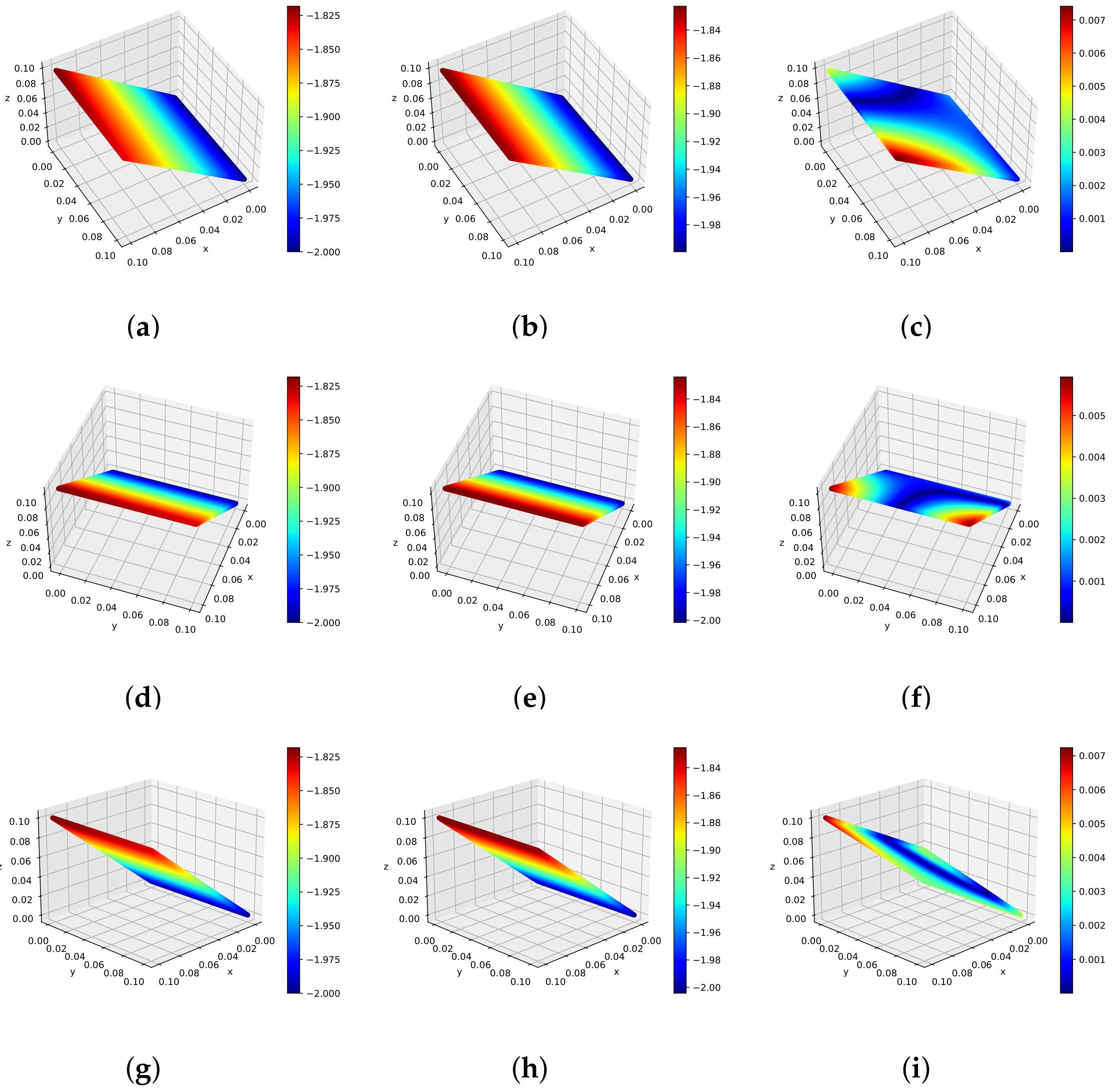 Mathematics 10 01976 g022 550