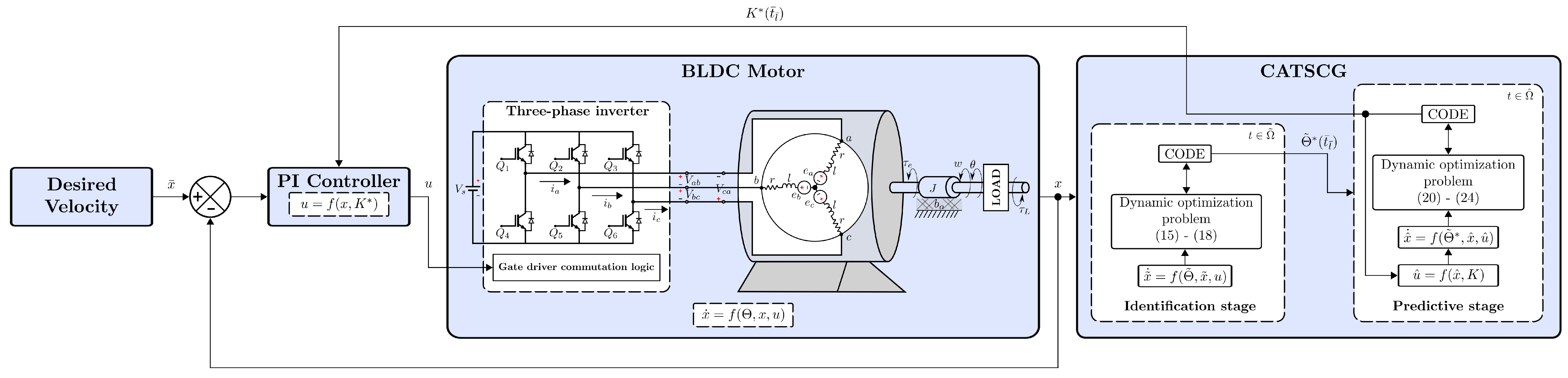 Mathematics 10 01977 g003 550