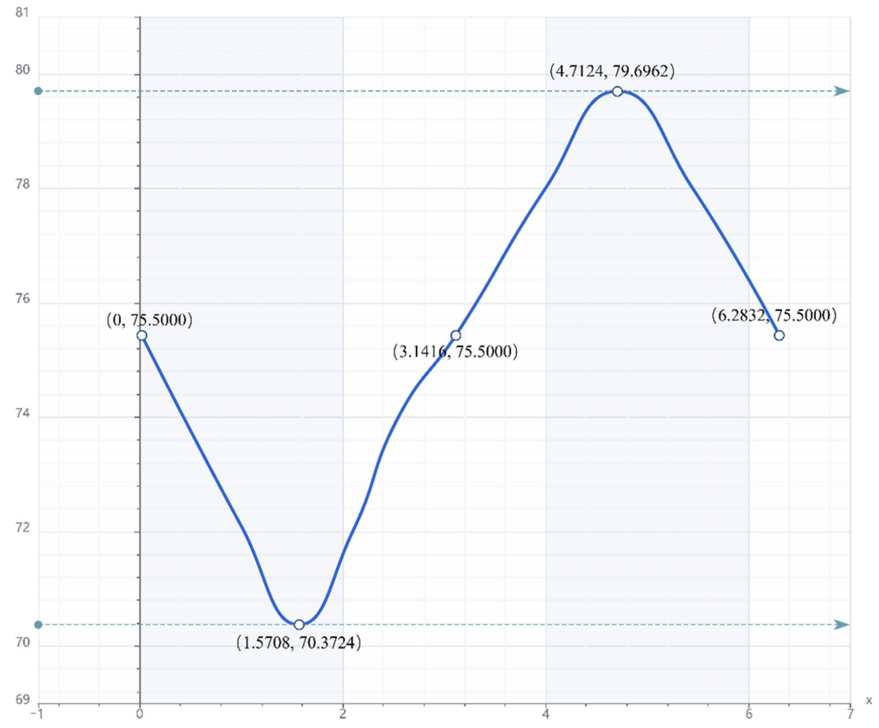 Mathematics 10 01979 g005 Mathematics 10 01979 g005