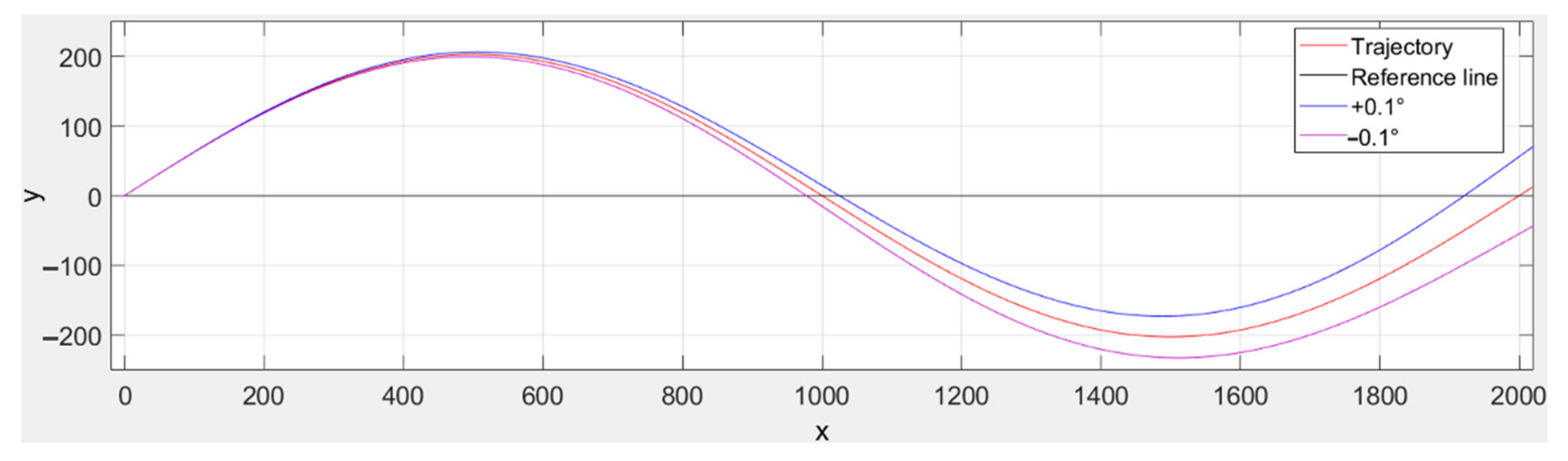 Mathematics 10 01979 g009 Mathematics 10 01979 g009