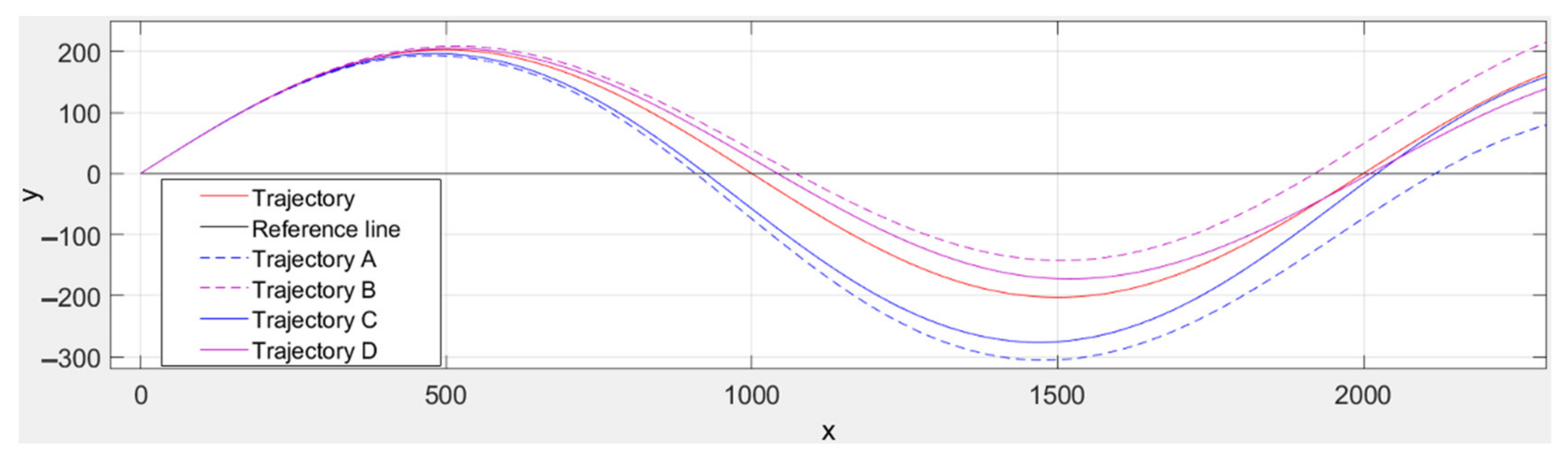Mathematics 10 01979 g010 Mathematics 10 01979 g010