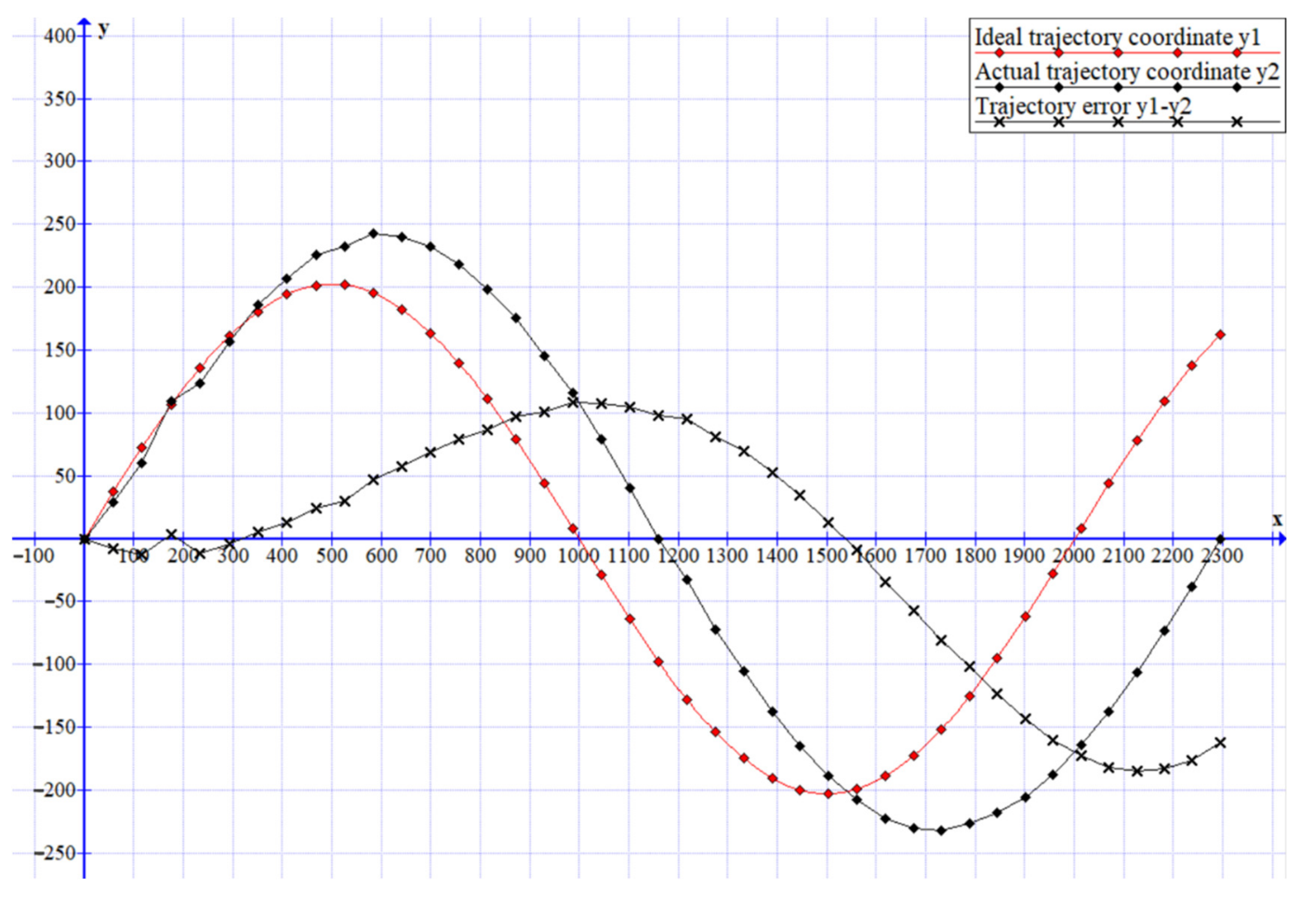 Mathematics 10 01979 g011 Mathematics 10 01979 g011