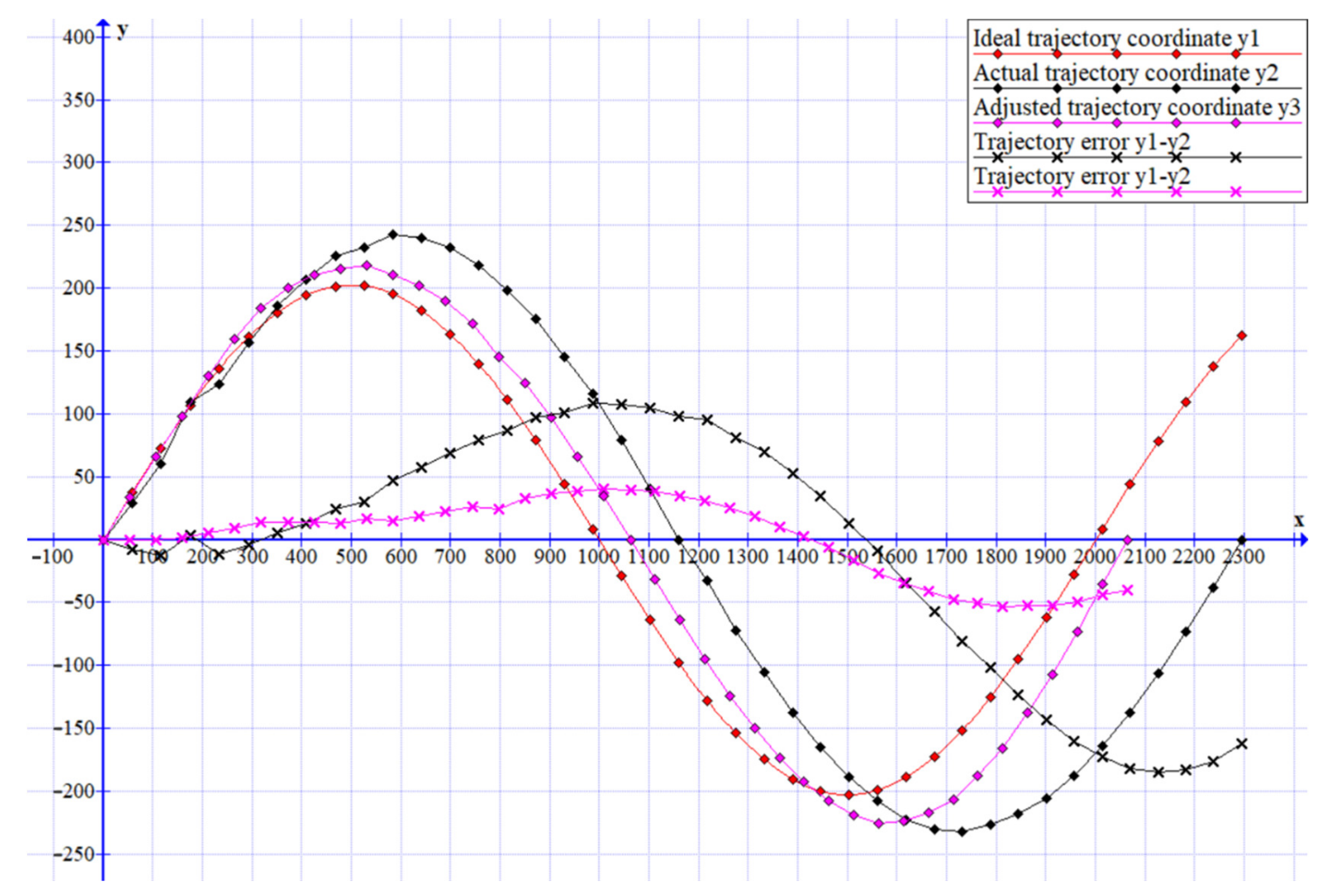 Mathematics 10 01979 g013 Mathematics 10 01979 g013