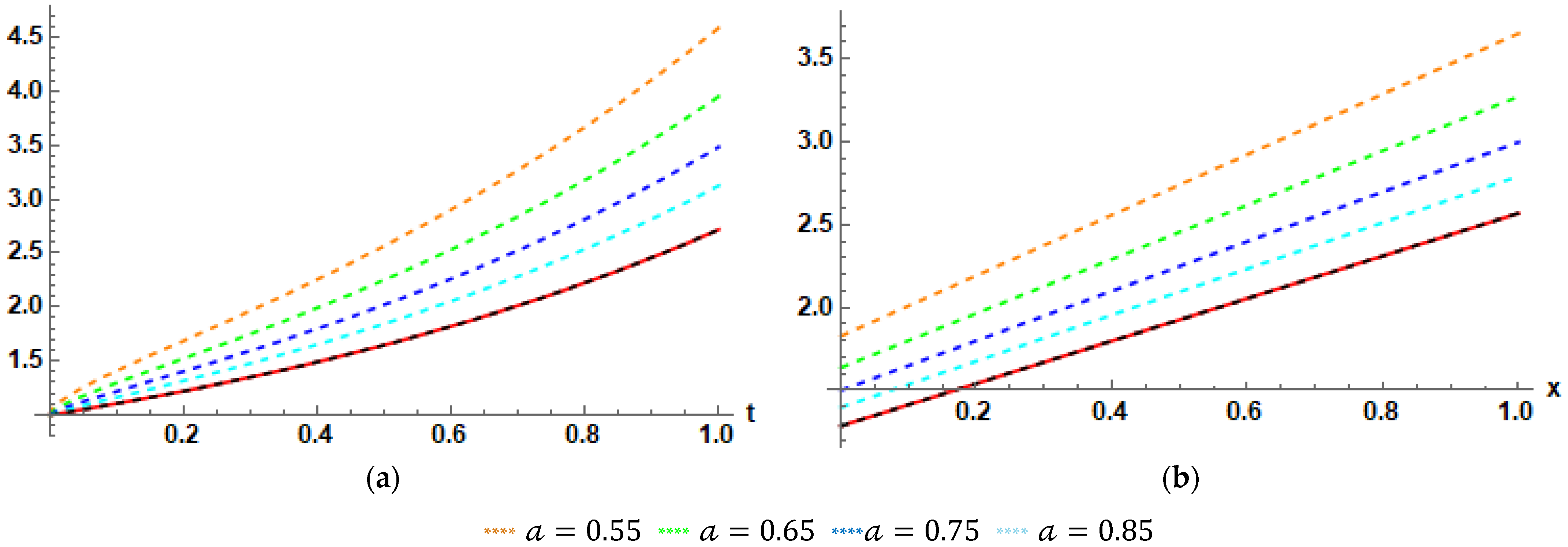 Mathematics 10 01980 g001