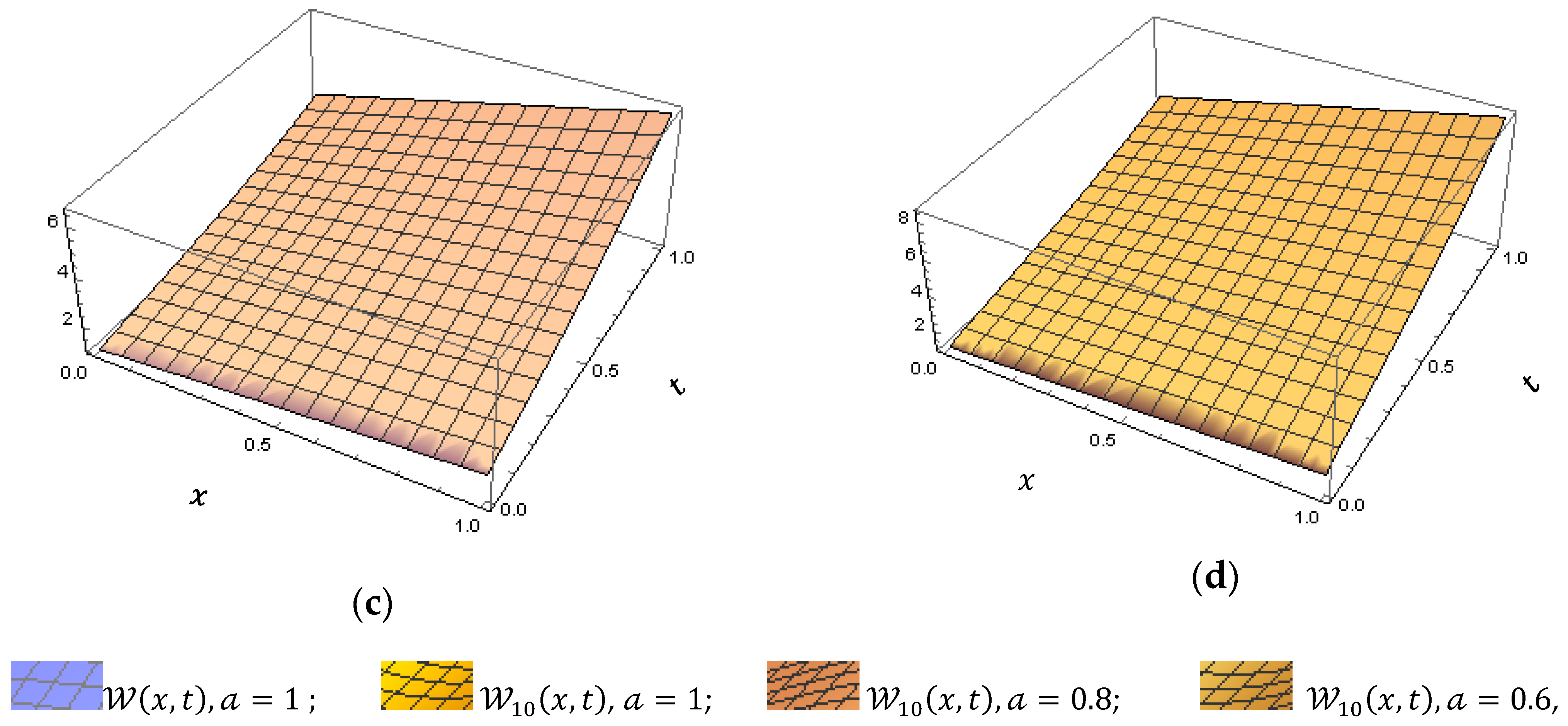 Mathematics 10 01980 g002b