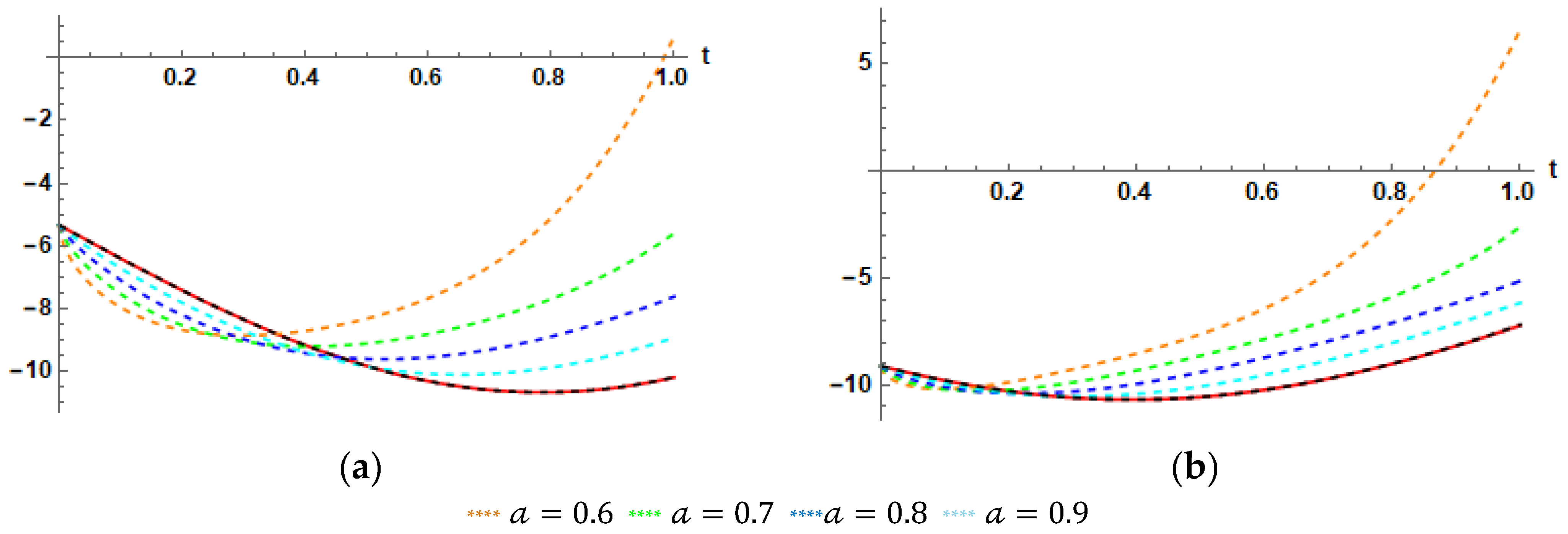 Mathematics 10 01980 g003