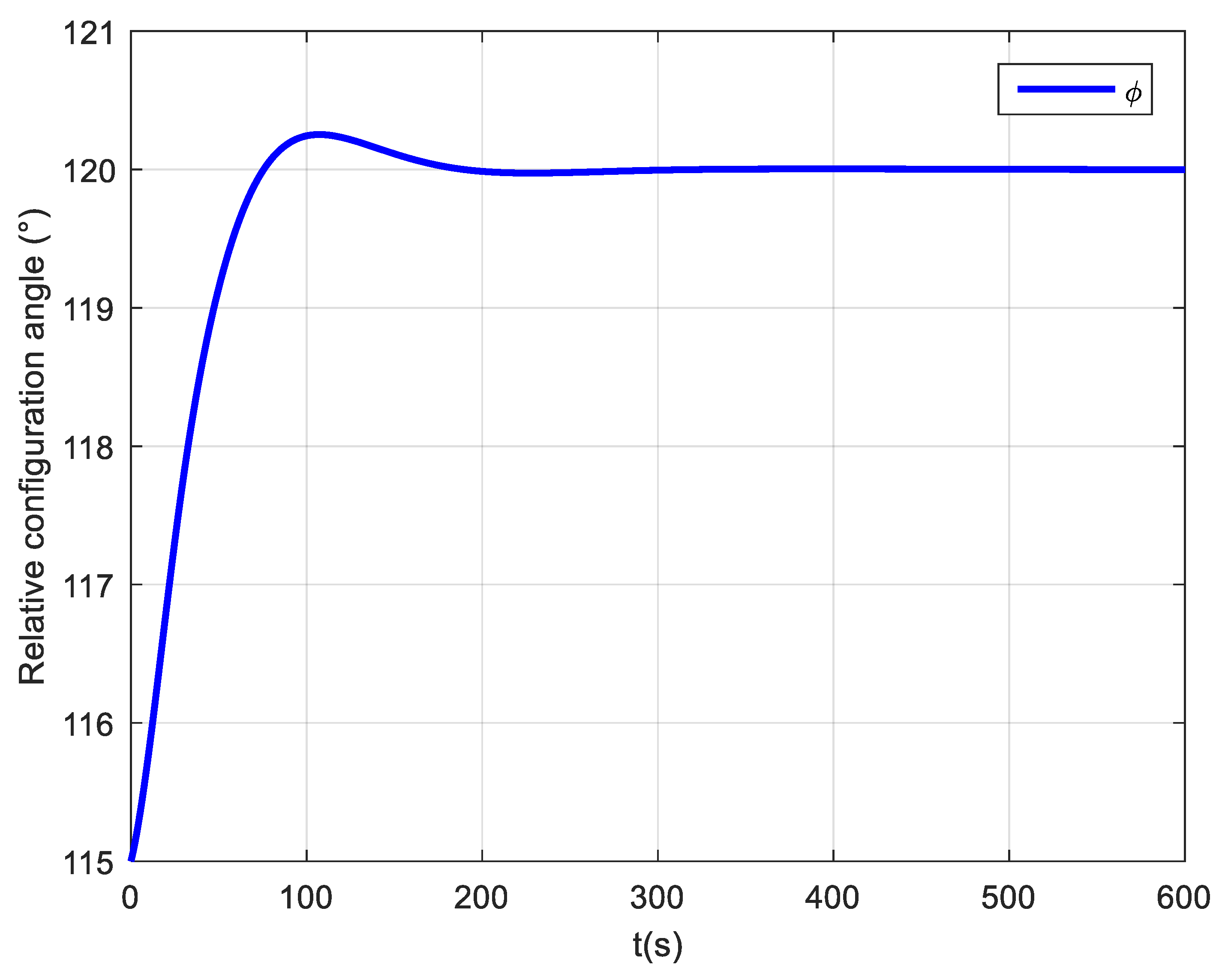 Mathematics 10 01984 g004 550