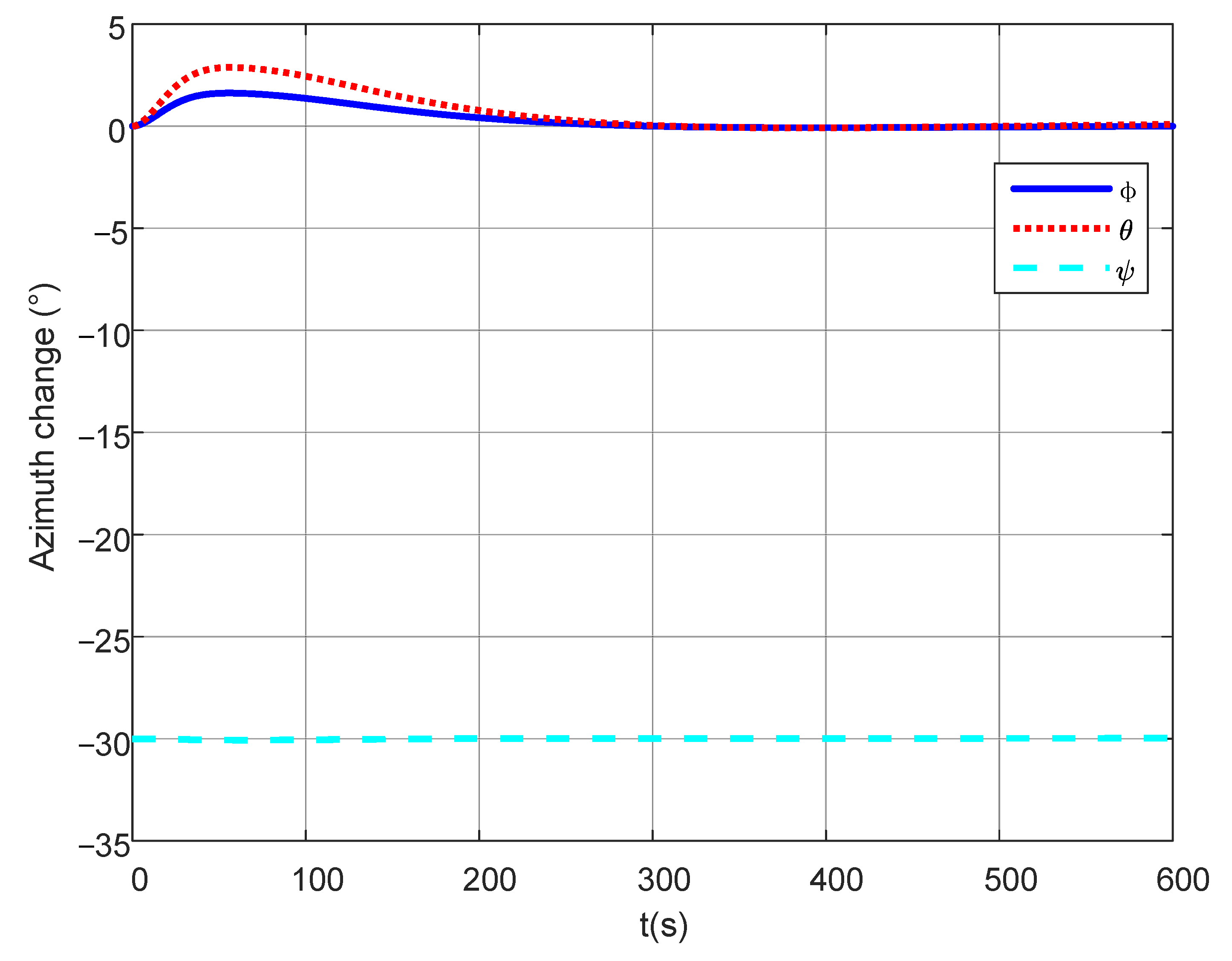 Mathematics 10 01984 g005 550