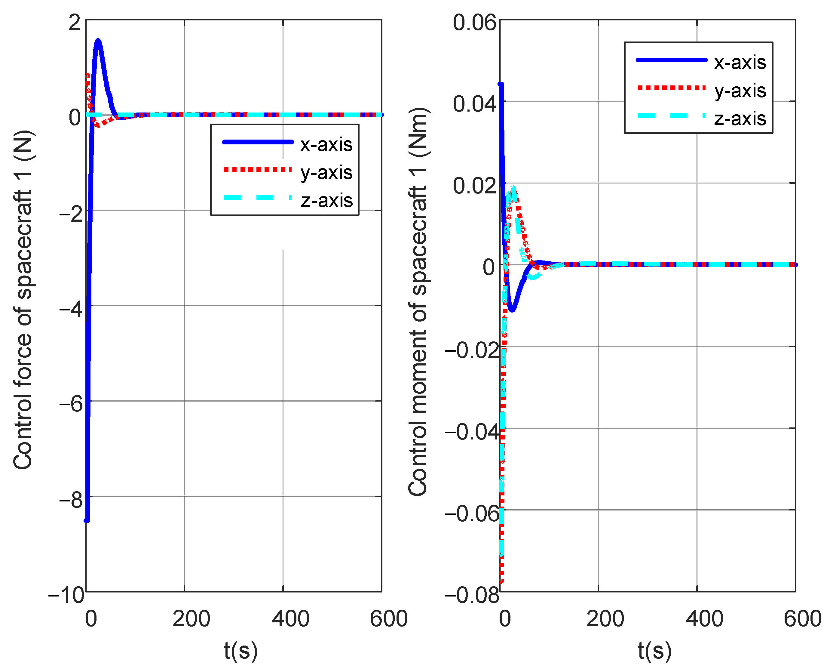 Mathematics 10 01984 g010 550