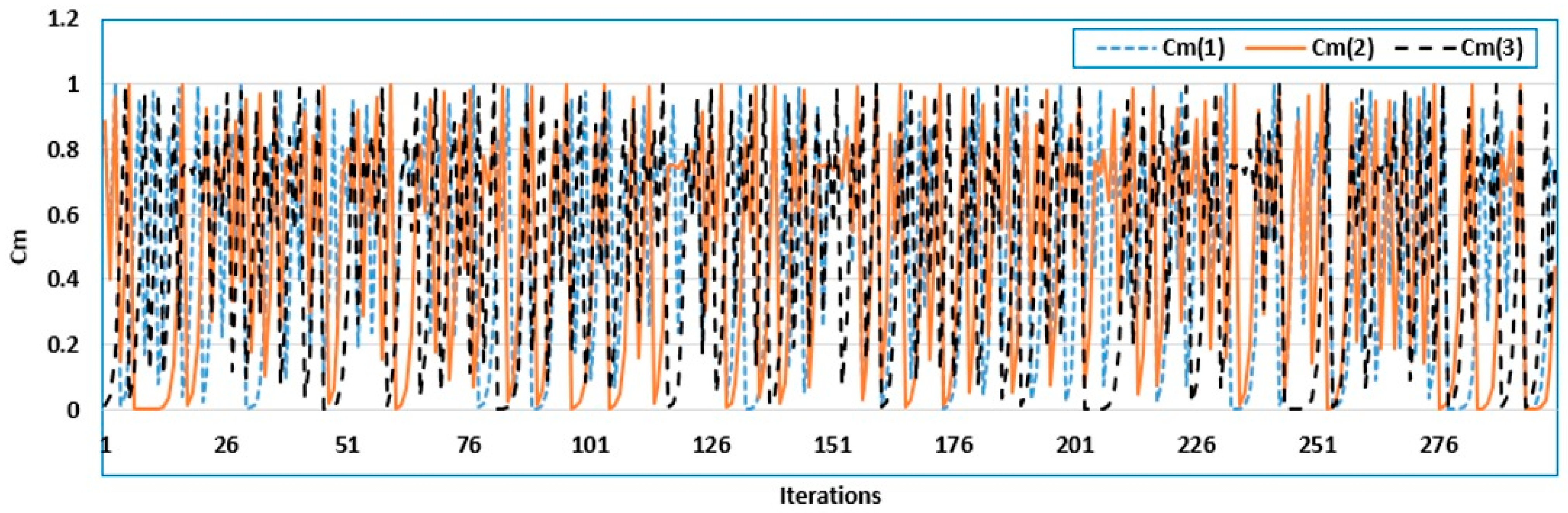 Mathematics 10 01991 g002 550