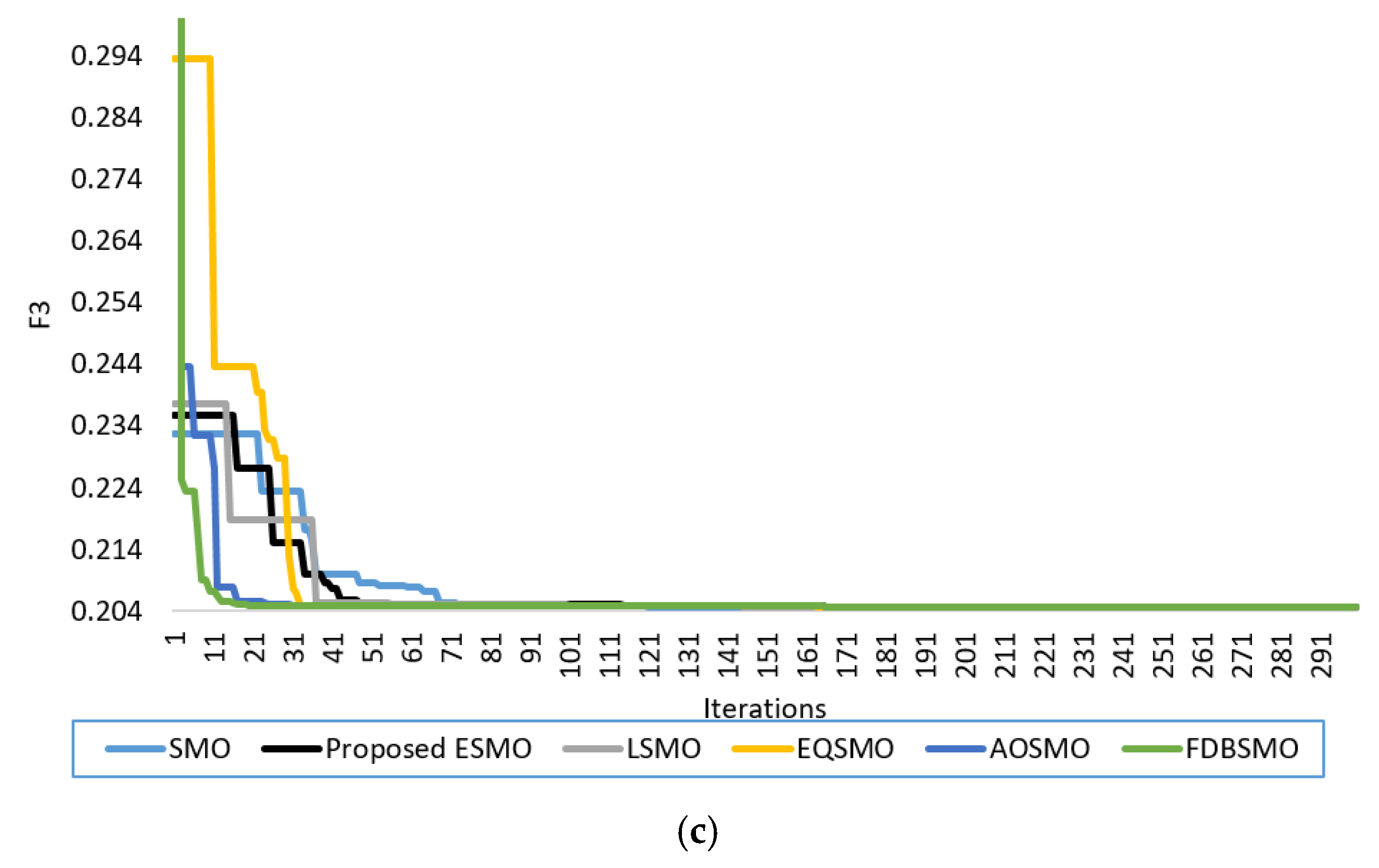 Mathematics 10 01991 g009b 550