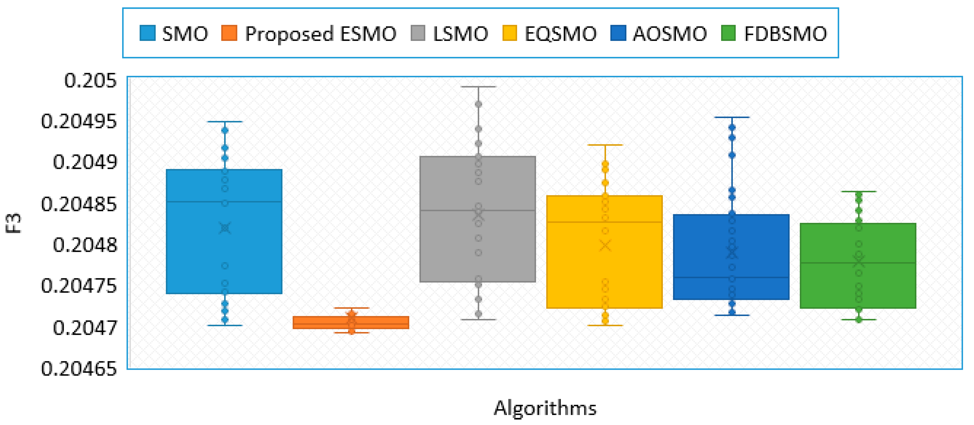 Mathematics 10 01991 g010 550