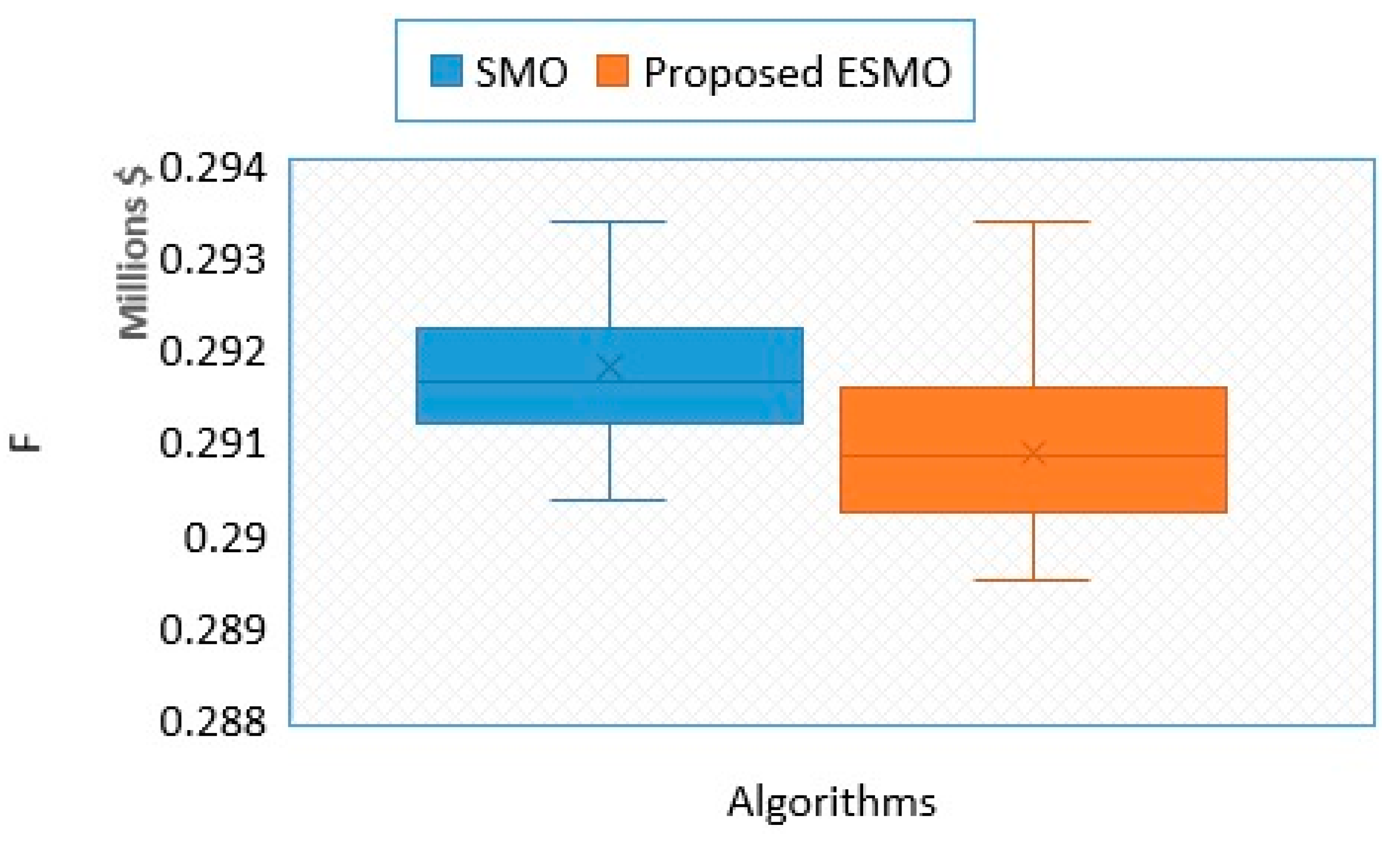 Mathematics 10 01991 g012 550