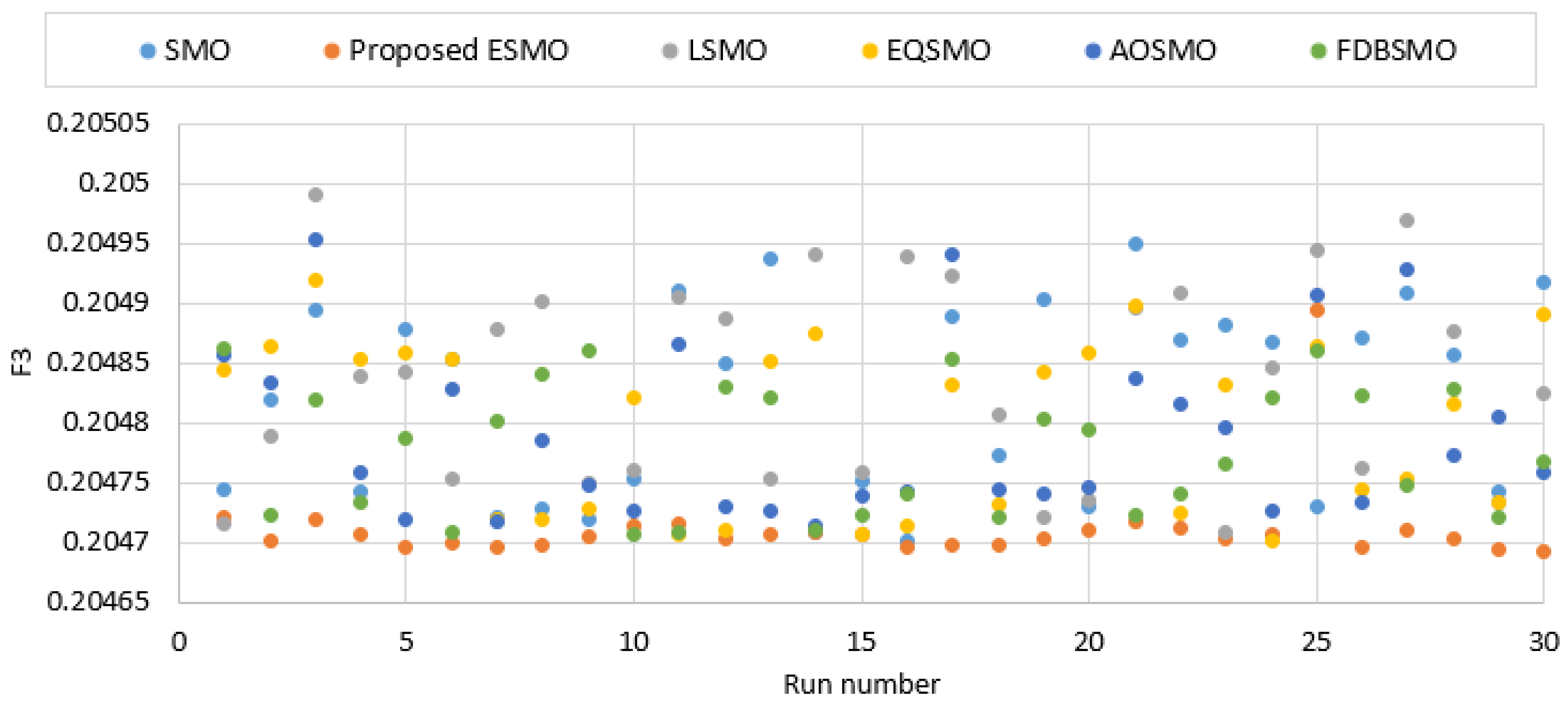 Mathematics 10 01991 g0a3 550
