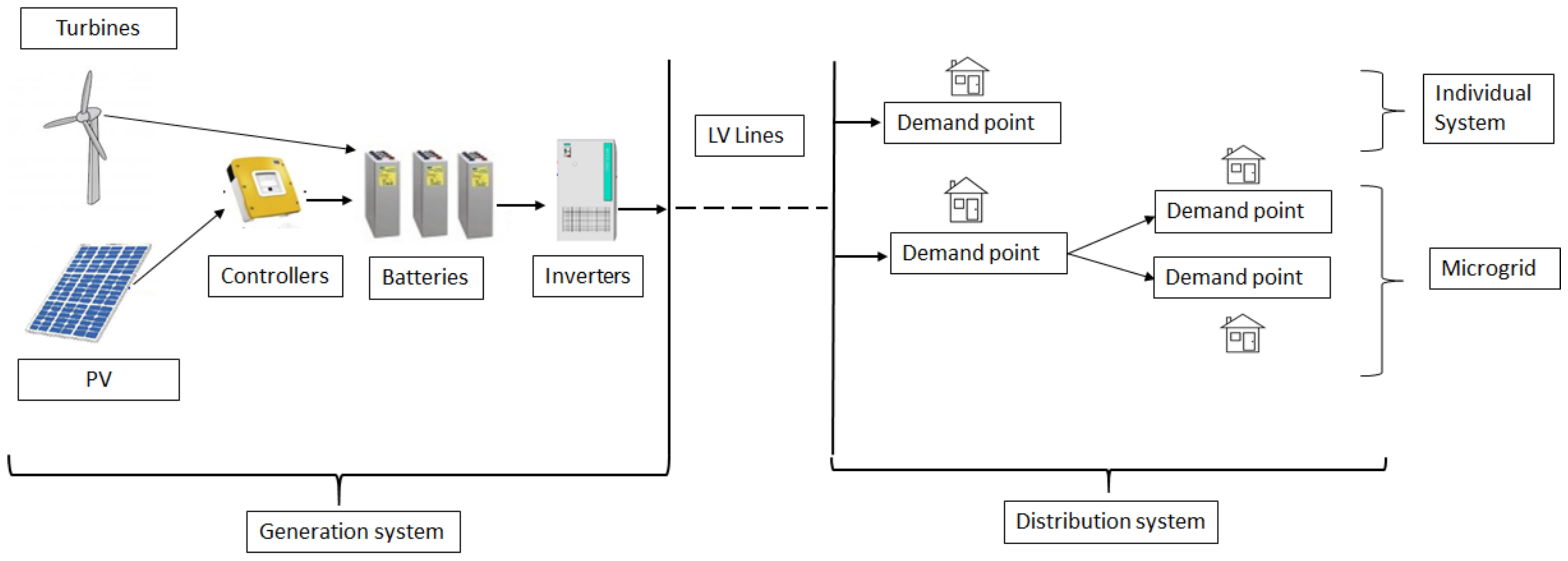 Mathematics 10 01995 g001 Mathematics 10 01995 g001
