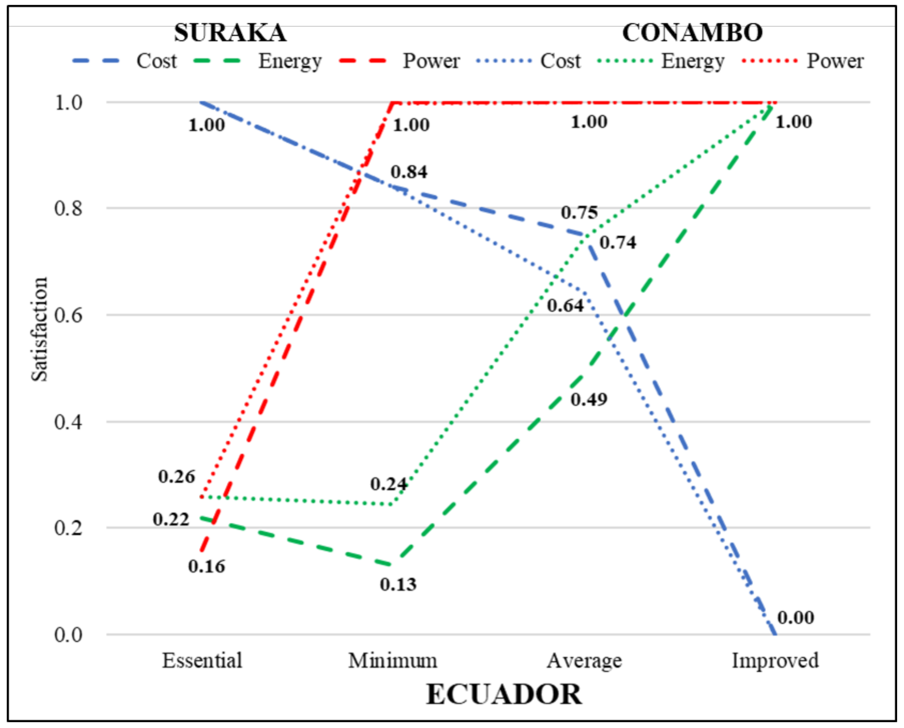 Mathematics 10 01995 g005a Mathematics 10 01995 g005a