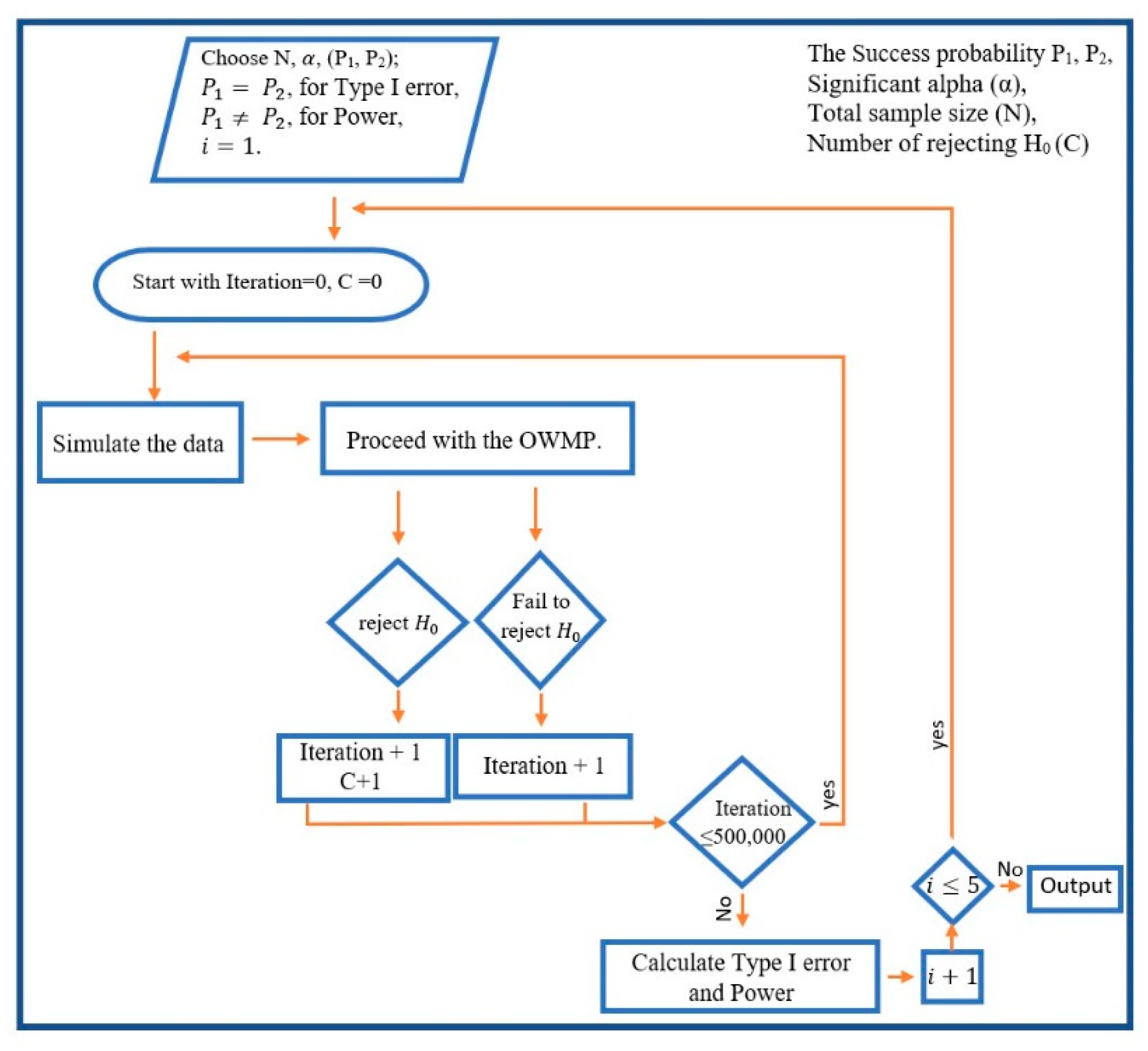 Mathematics 10 01996 g003 550