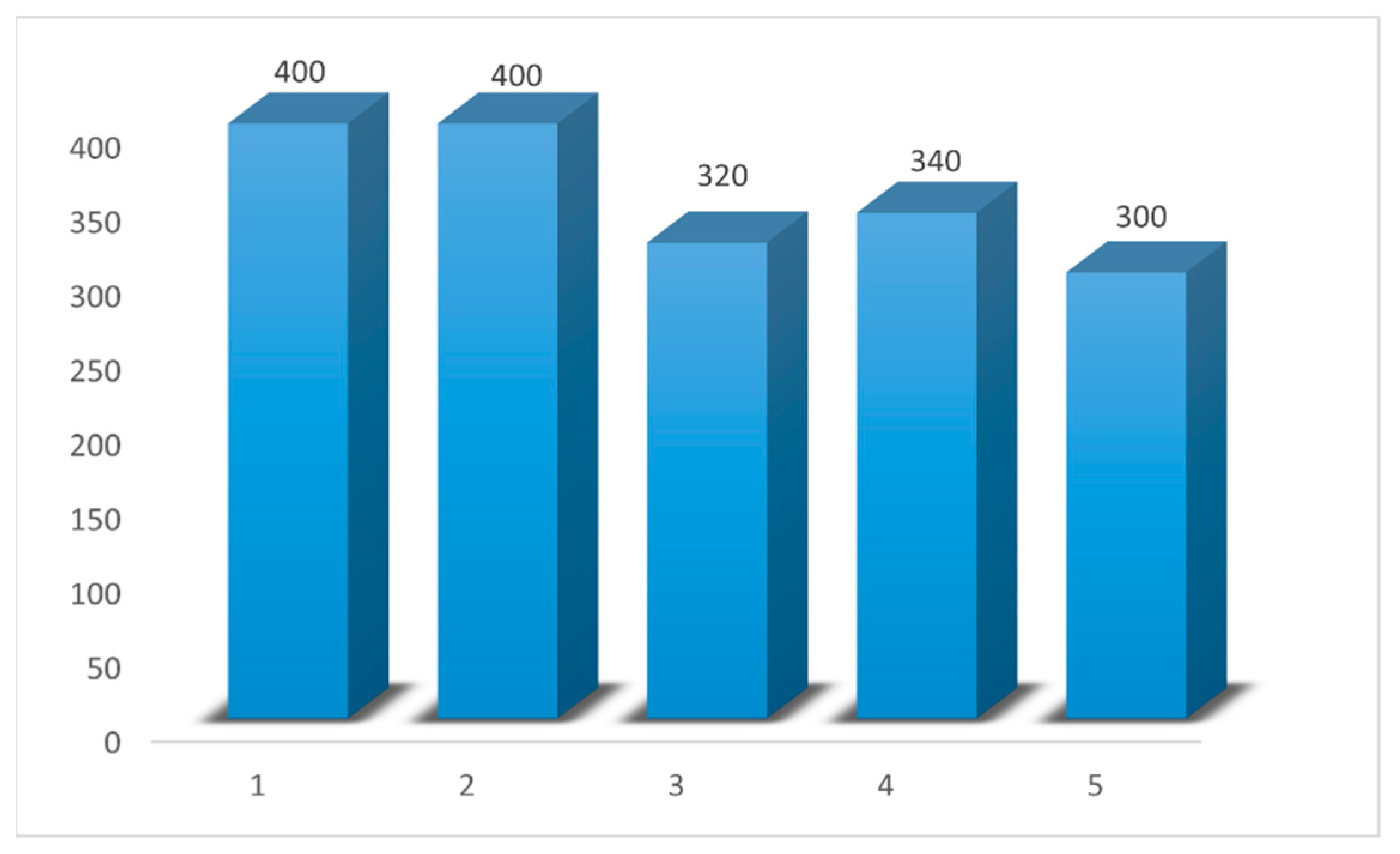 Mathematics 10 01996 g009 550
