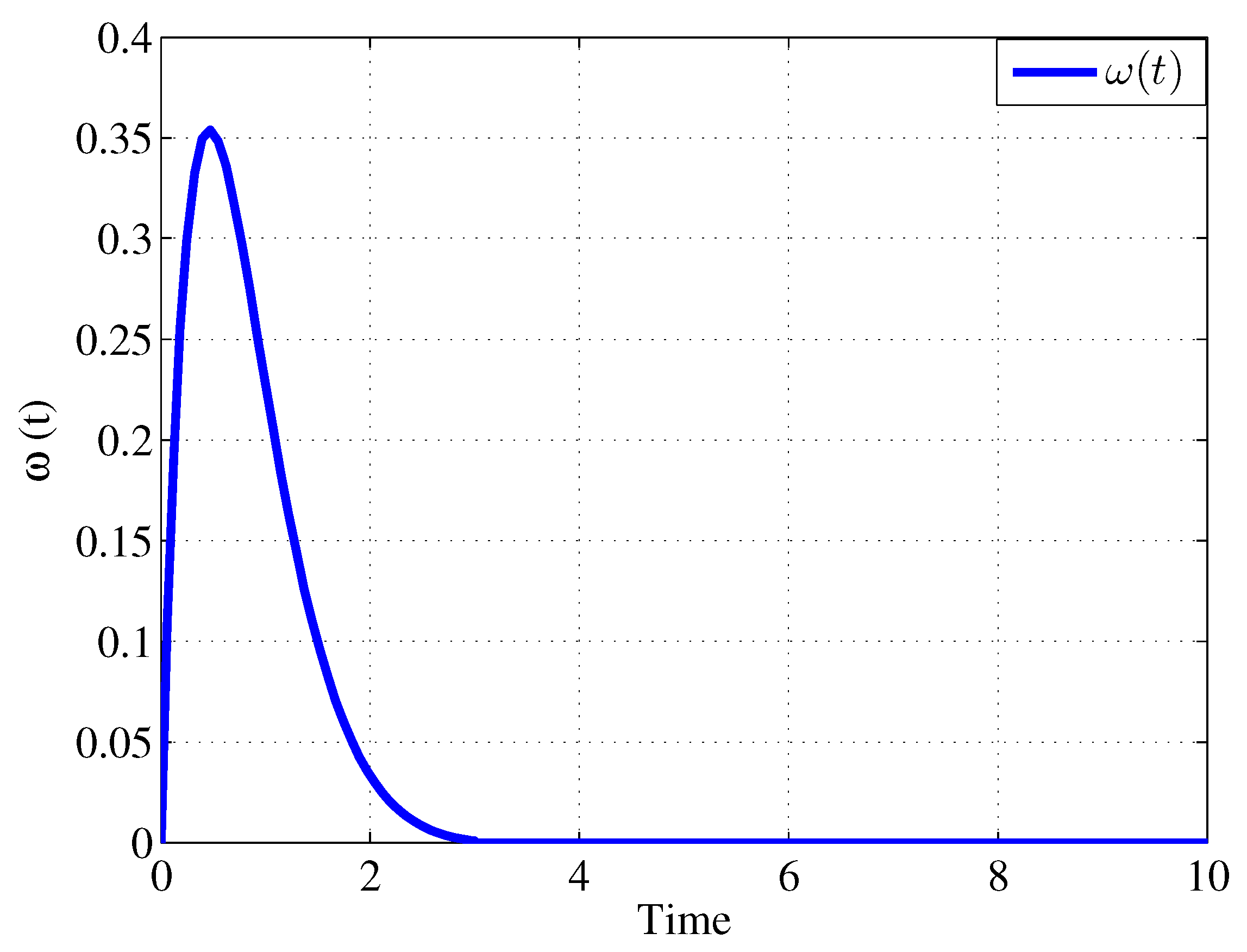 Mathematics 10 01997 g002 550