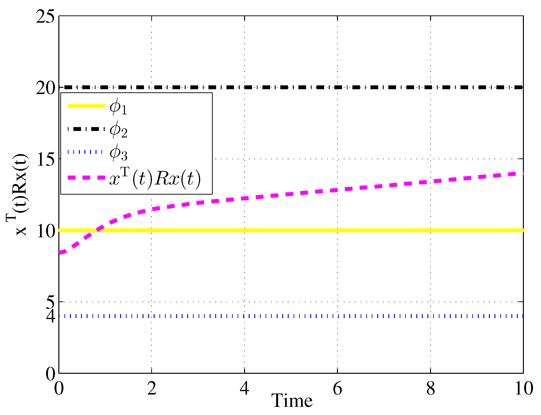 Mathematics 10 01997 g003 550