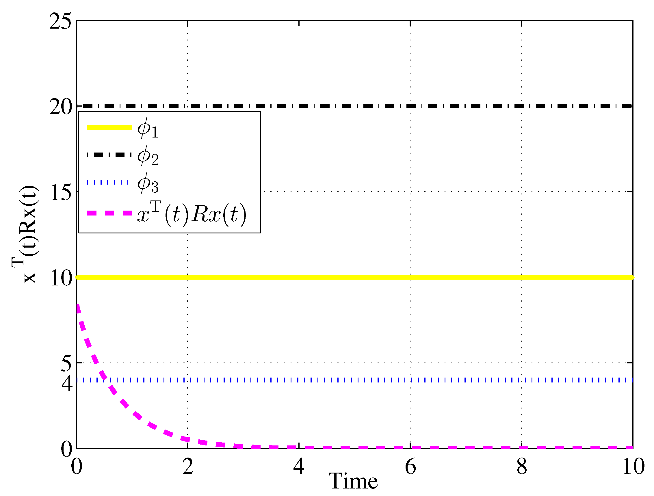 Mathematics 10 01997 g004 550