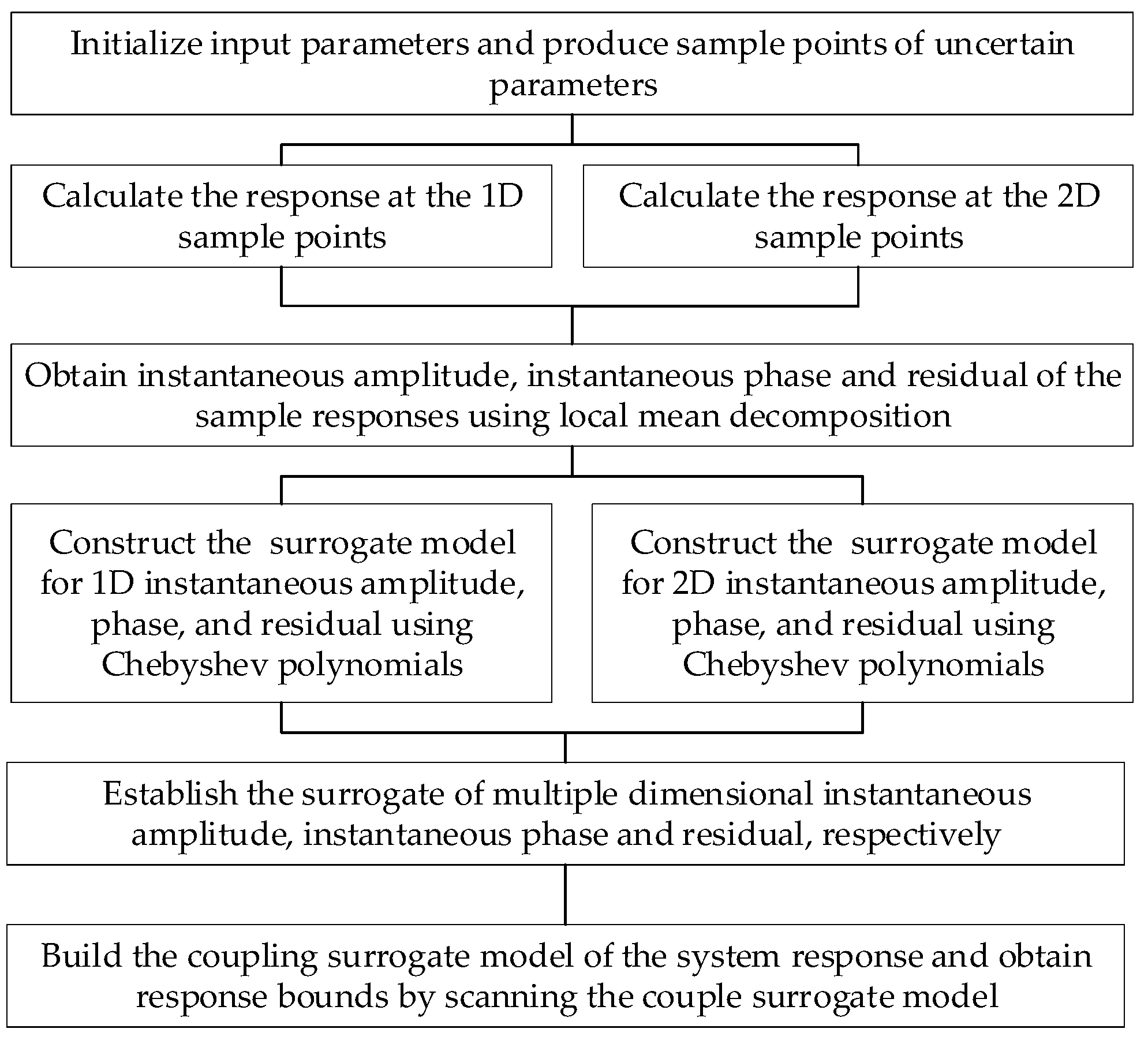 Mathematics 10 01999 g001