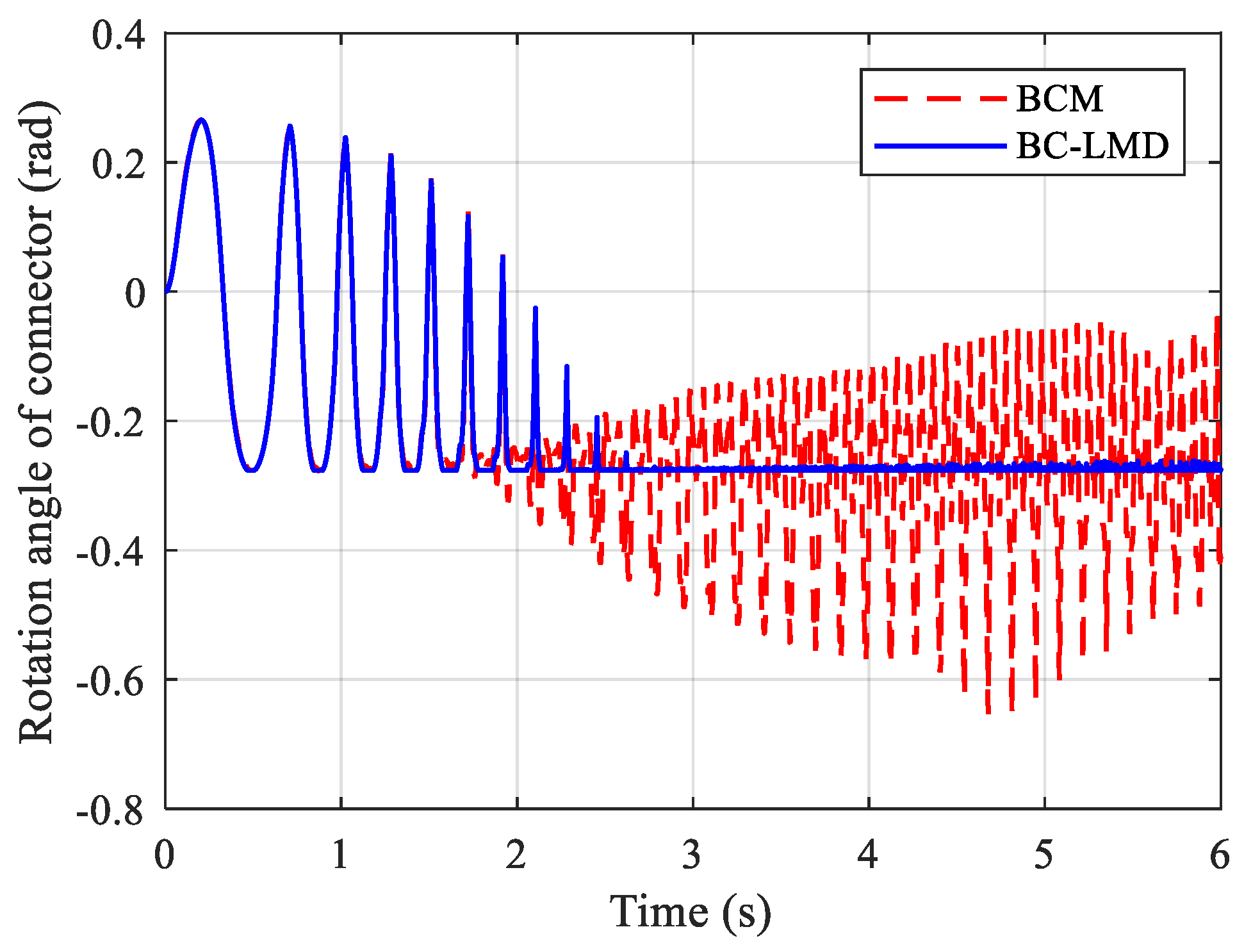Mathematics 10 01999 g007
