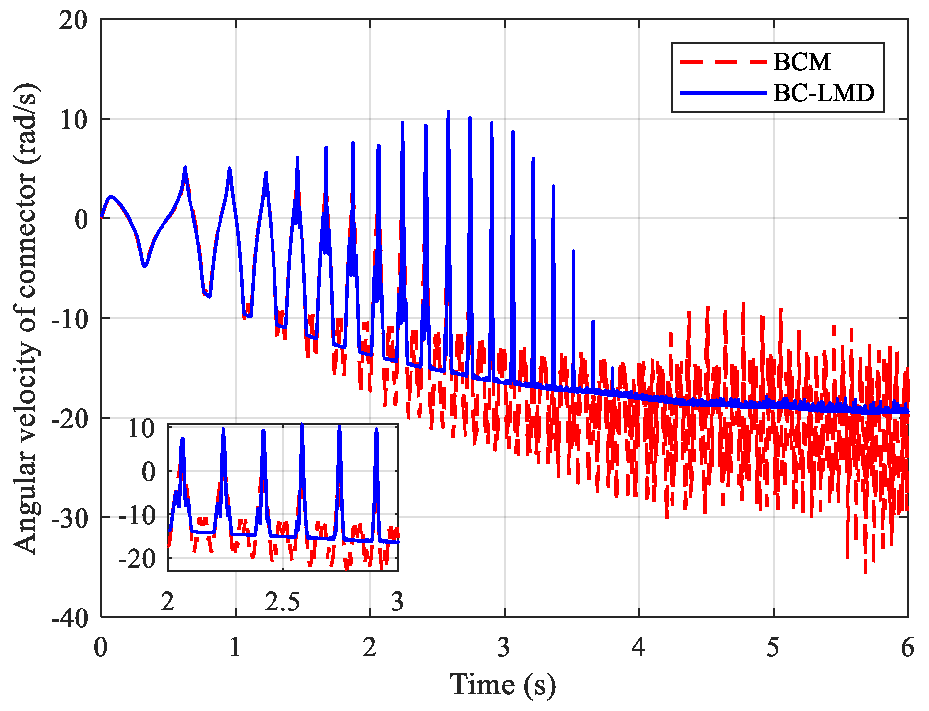Mathematics 10 01999 g008