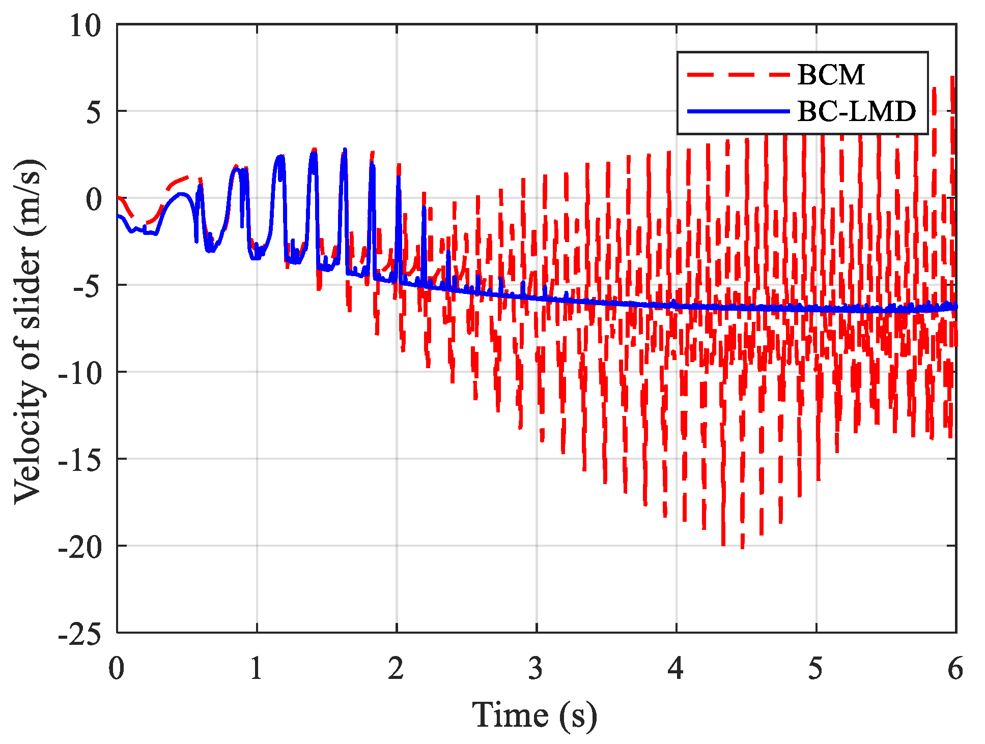 Mathematics 10 01999 g010