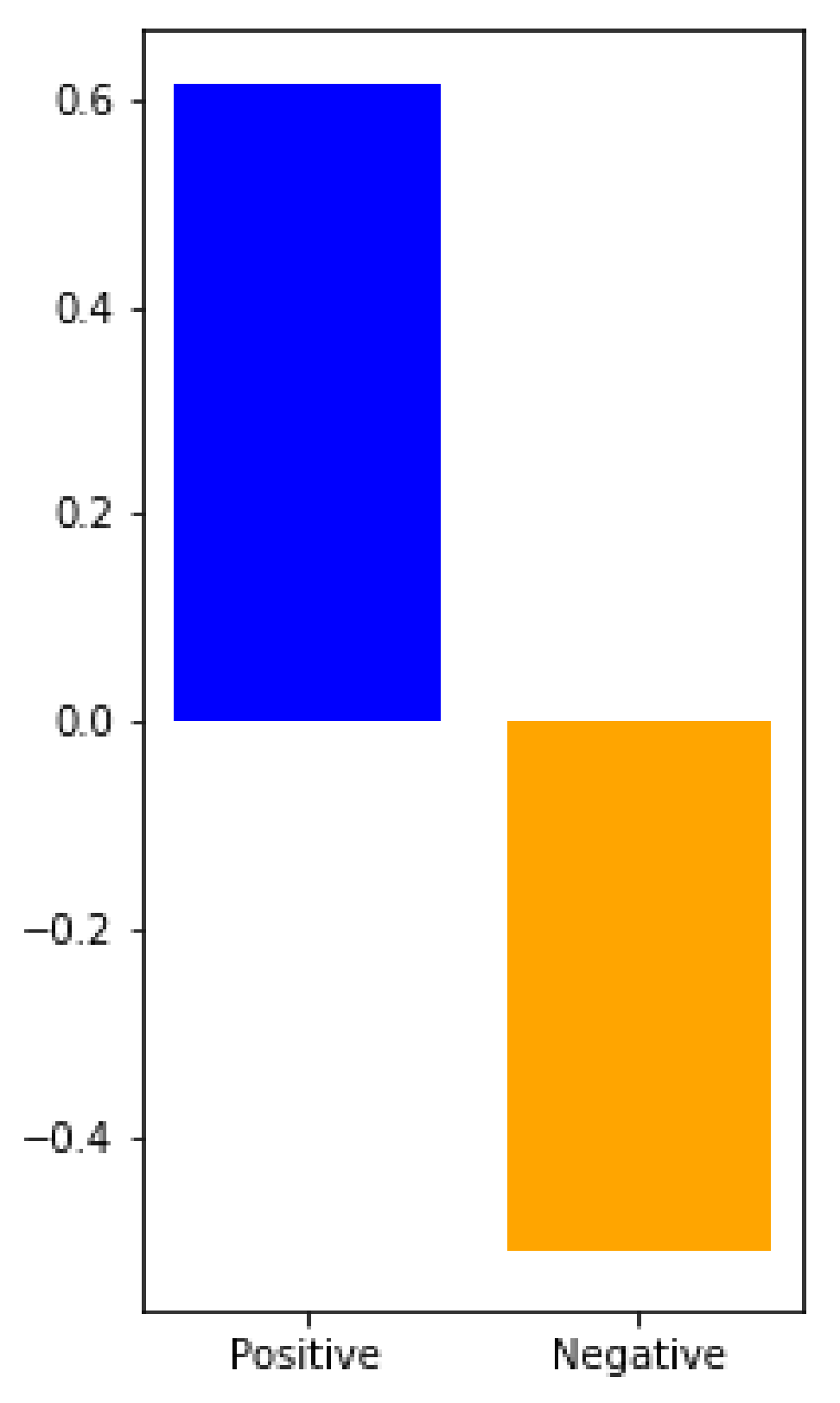Mathematics 10 02001 g005 550