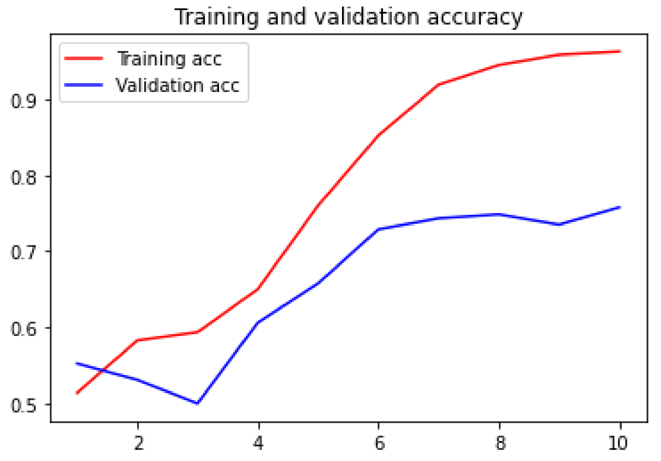 Mathematics 10 02001 g012 550