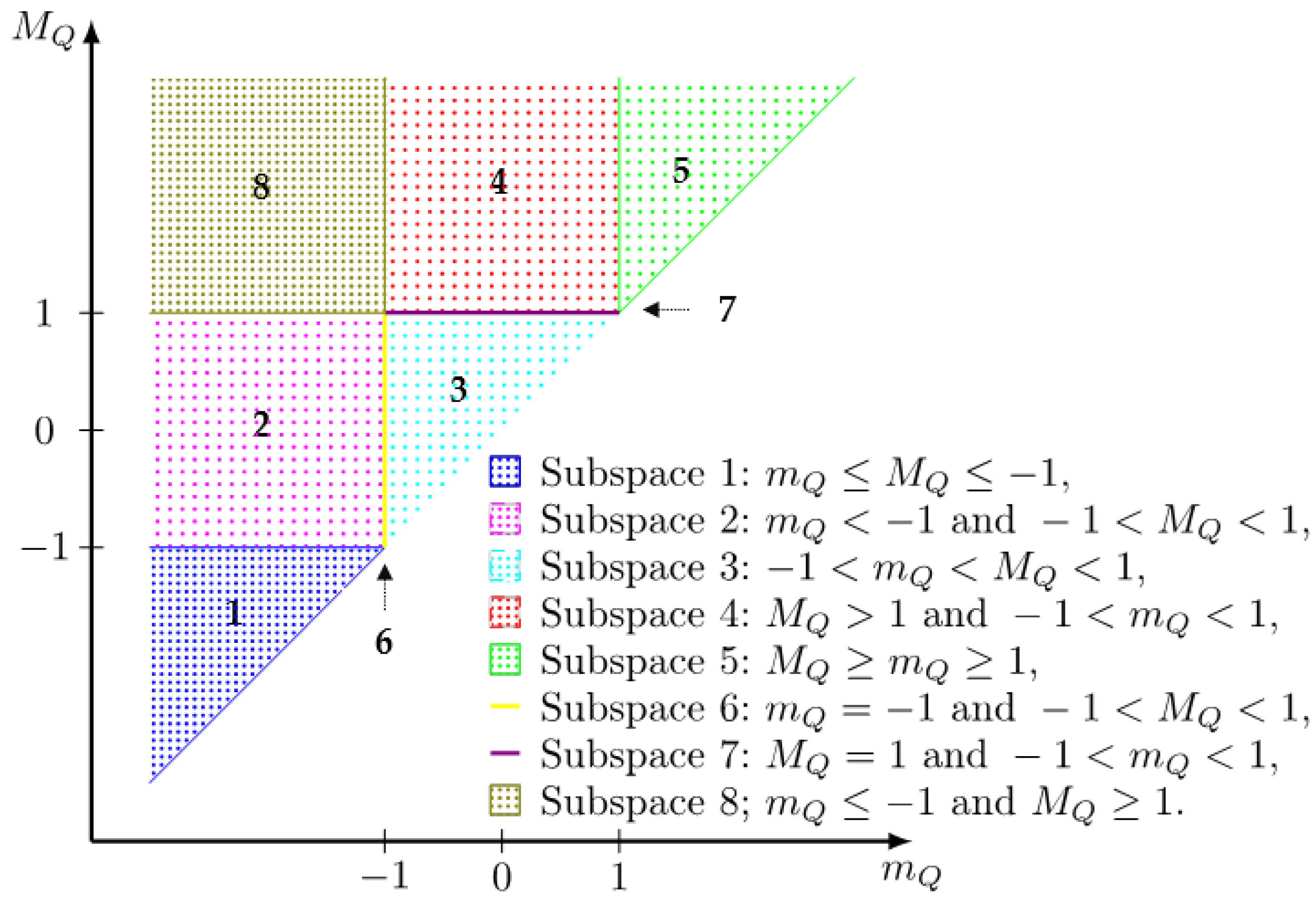 Mathematics 10 02006 g001