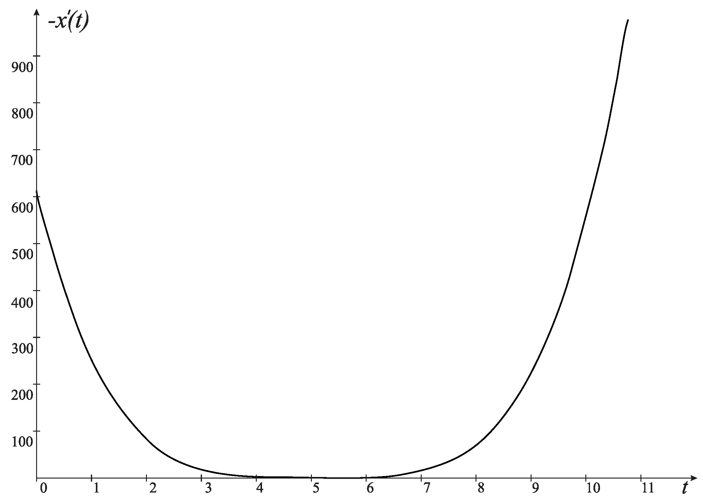 Mathematics 10 02008 g002