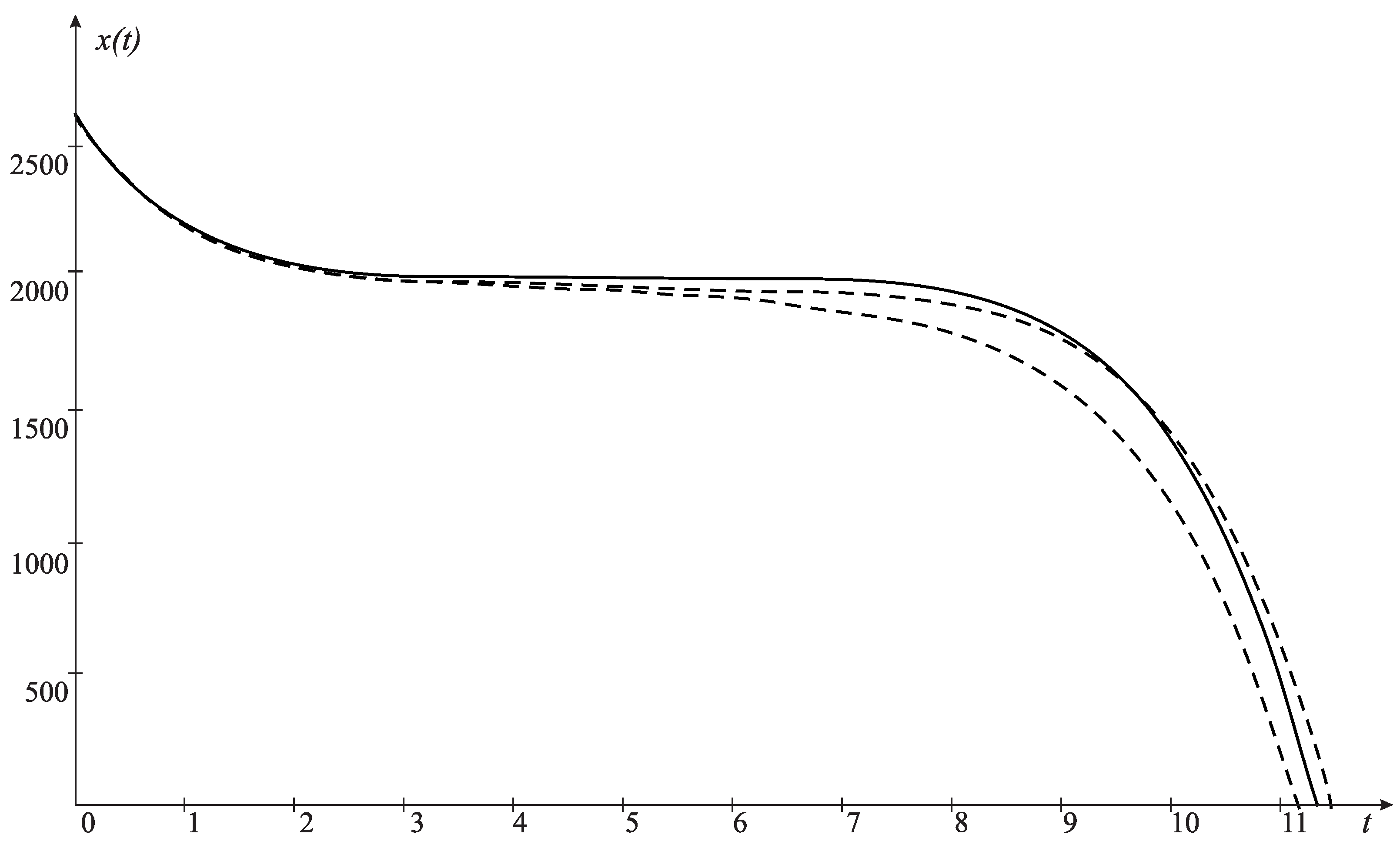 Mathematics 10 02008 g003