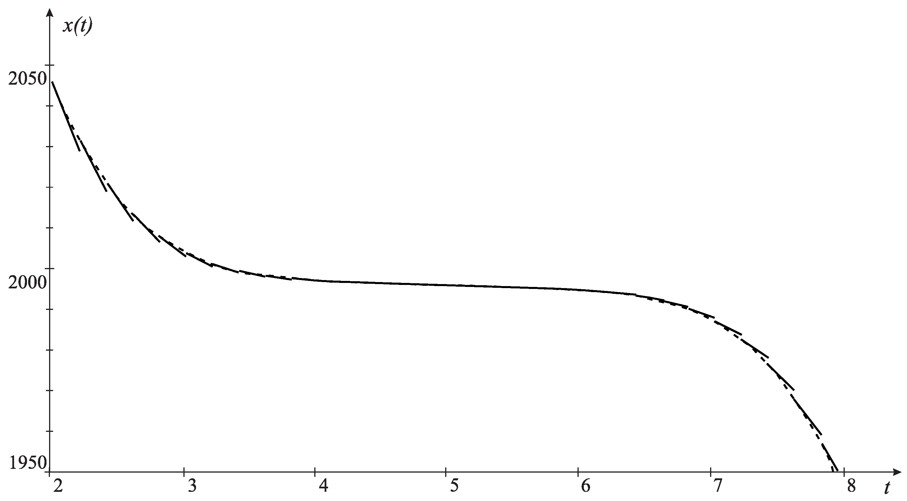 Mathematics 10 02008 g004