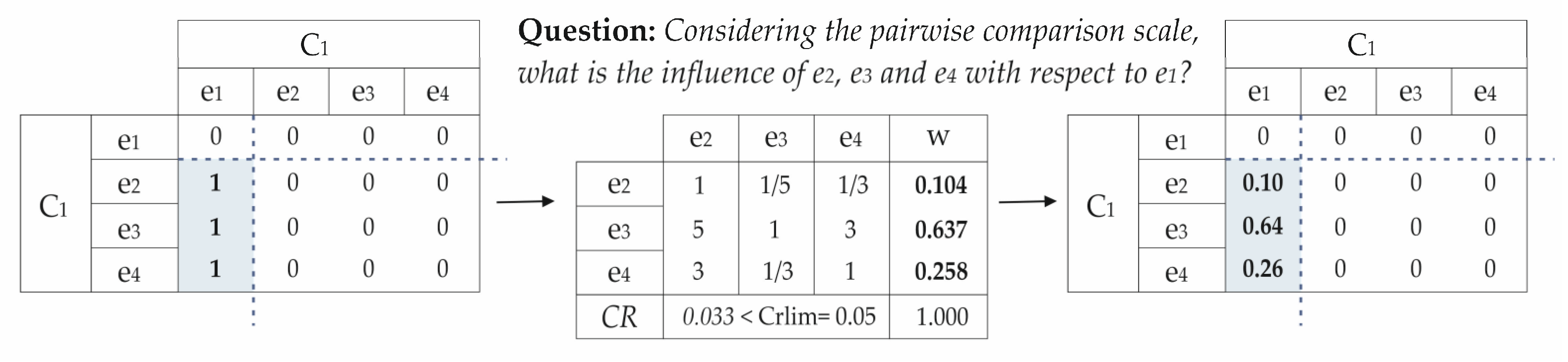 Mathematics 10 02009 g001 550
