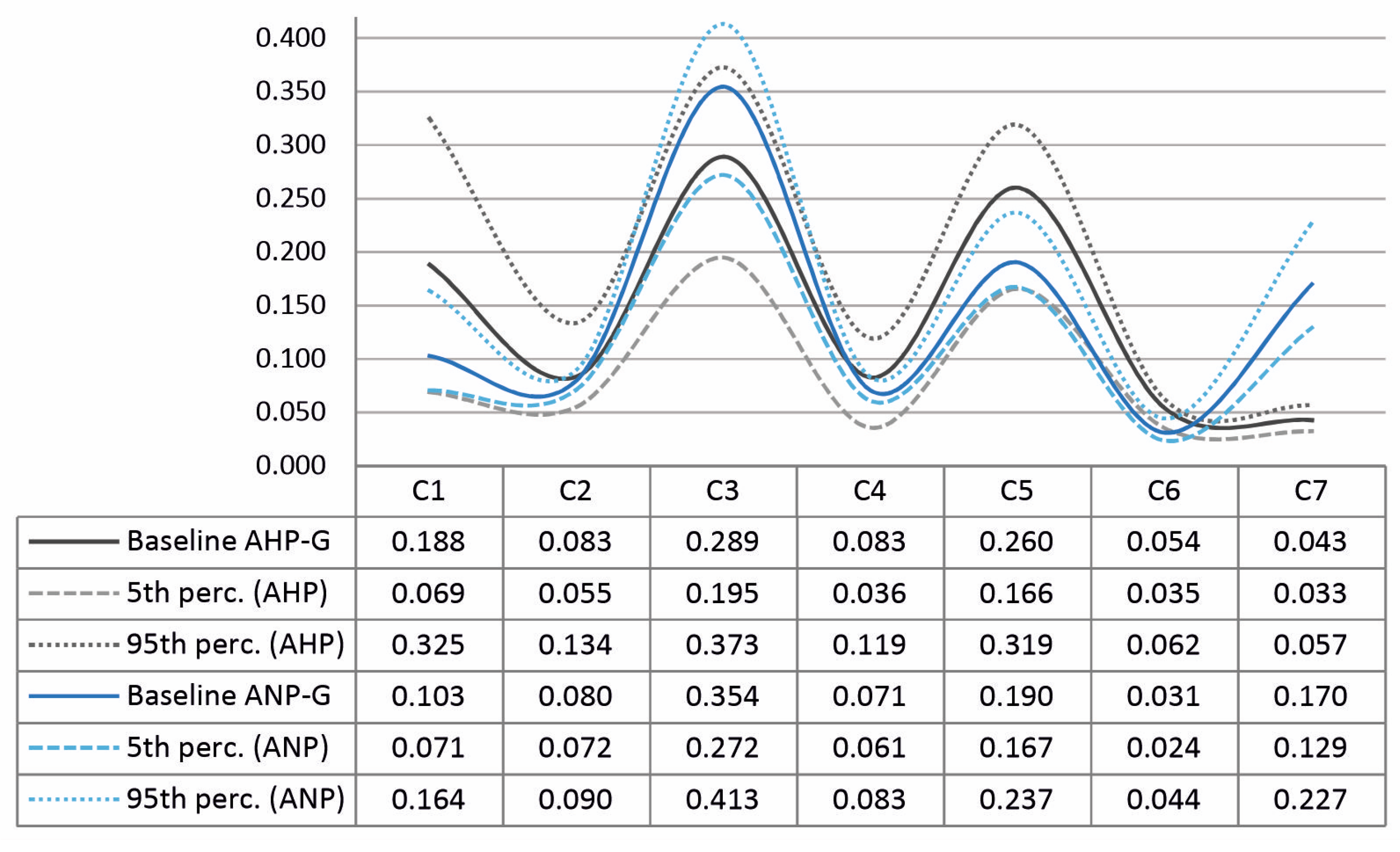 Mathematics 10 02009 g003 550