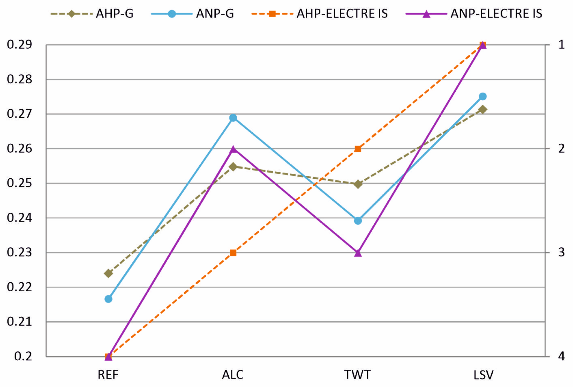 Mathematics 10 02009 g004 550