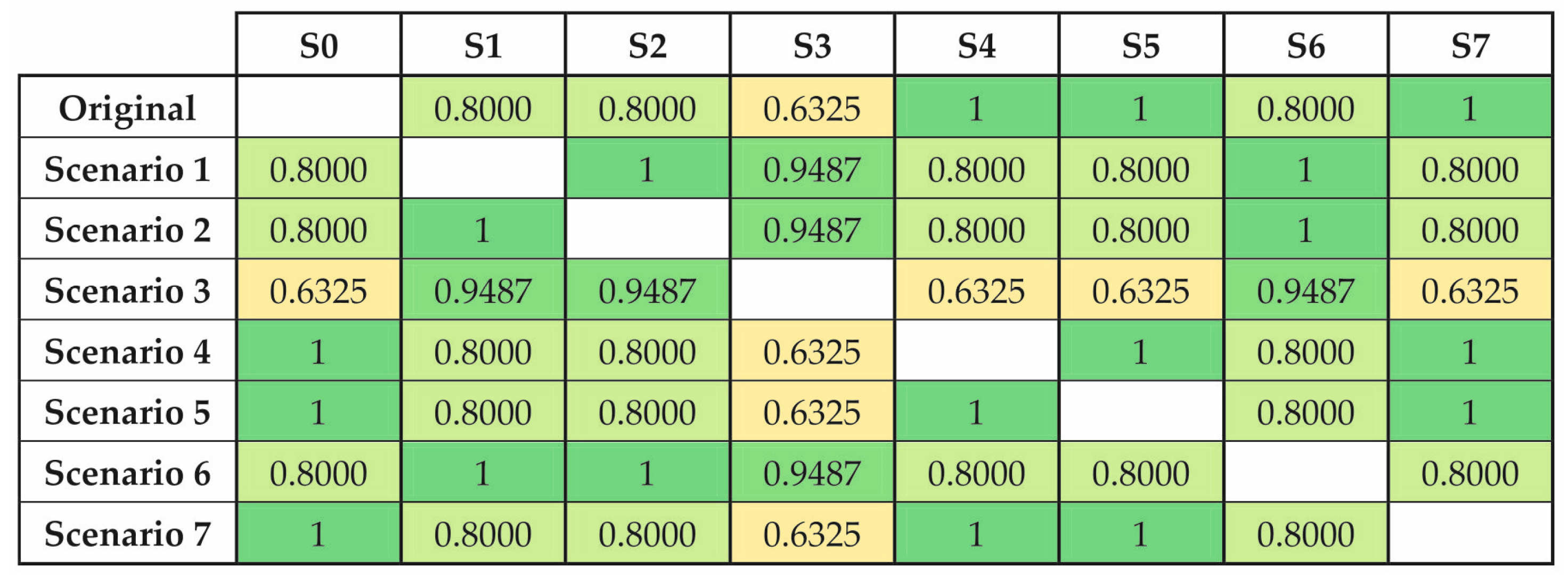 Mathematics 10 02009 g007 550