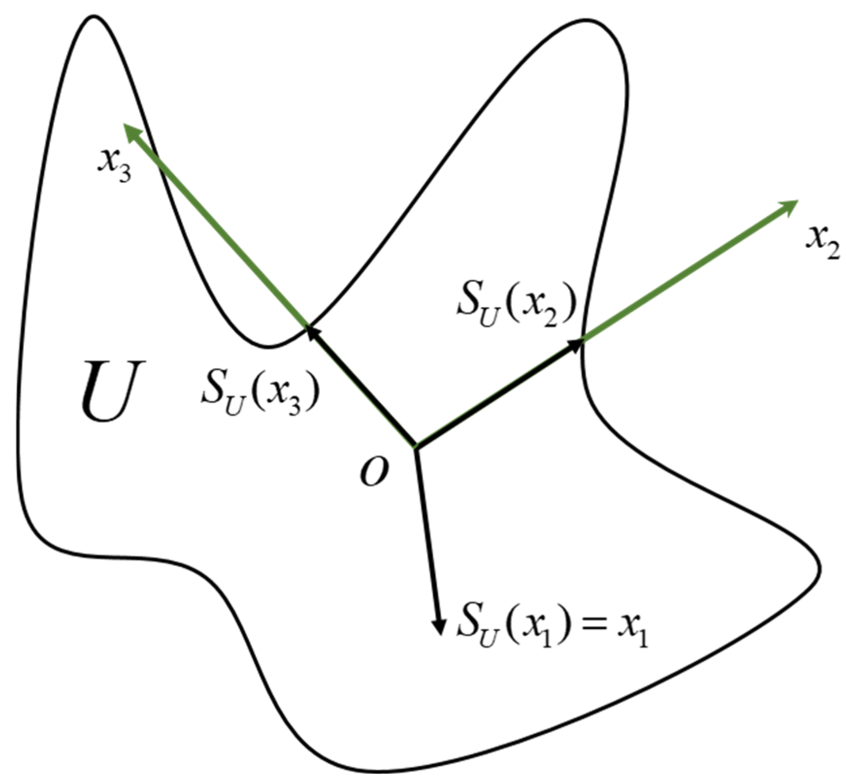 Mathematics 10 02010 g001